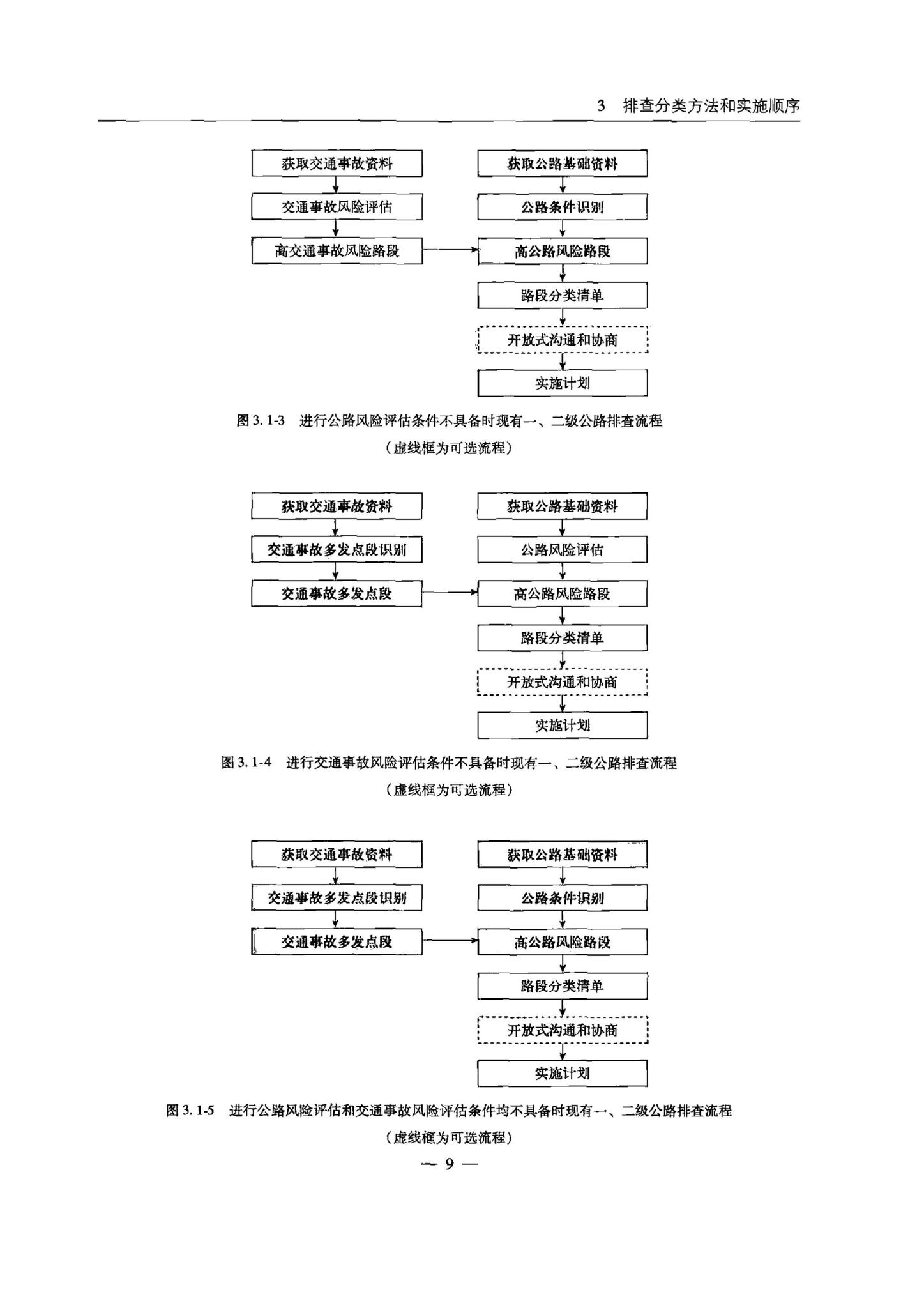 交办公路[2015]26号--公路安全生命防护工程实施技术指南