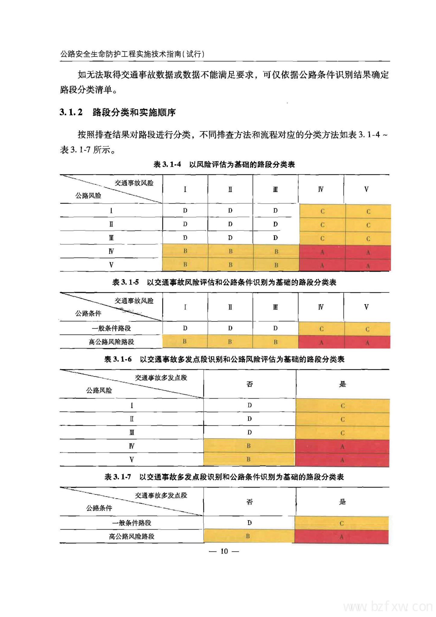 交办公路[2015]26号--公路安全生命防护工程实施技术指南