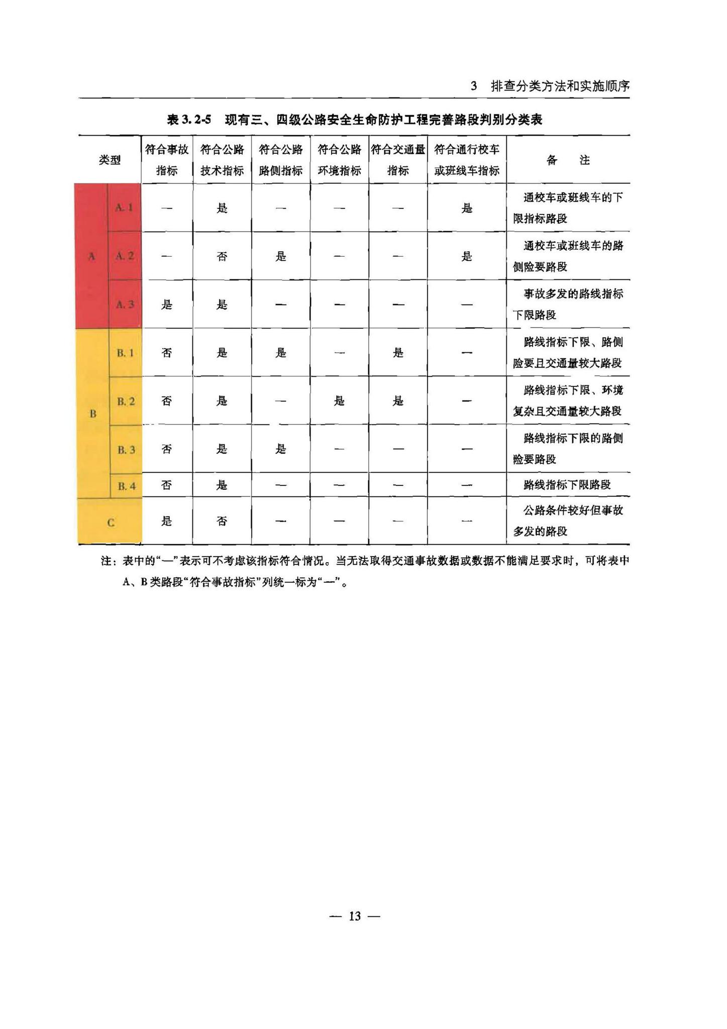 交办公路[2015]26号--公路安全生命防护工程实施技术指南