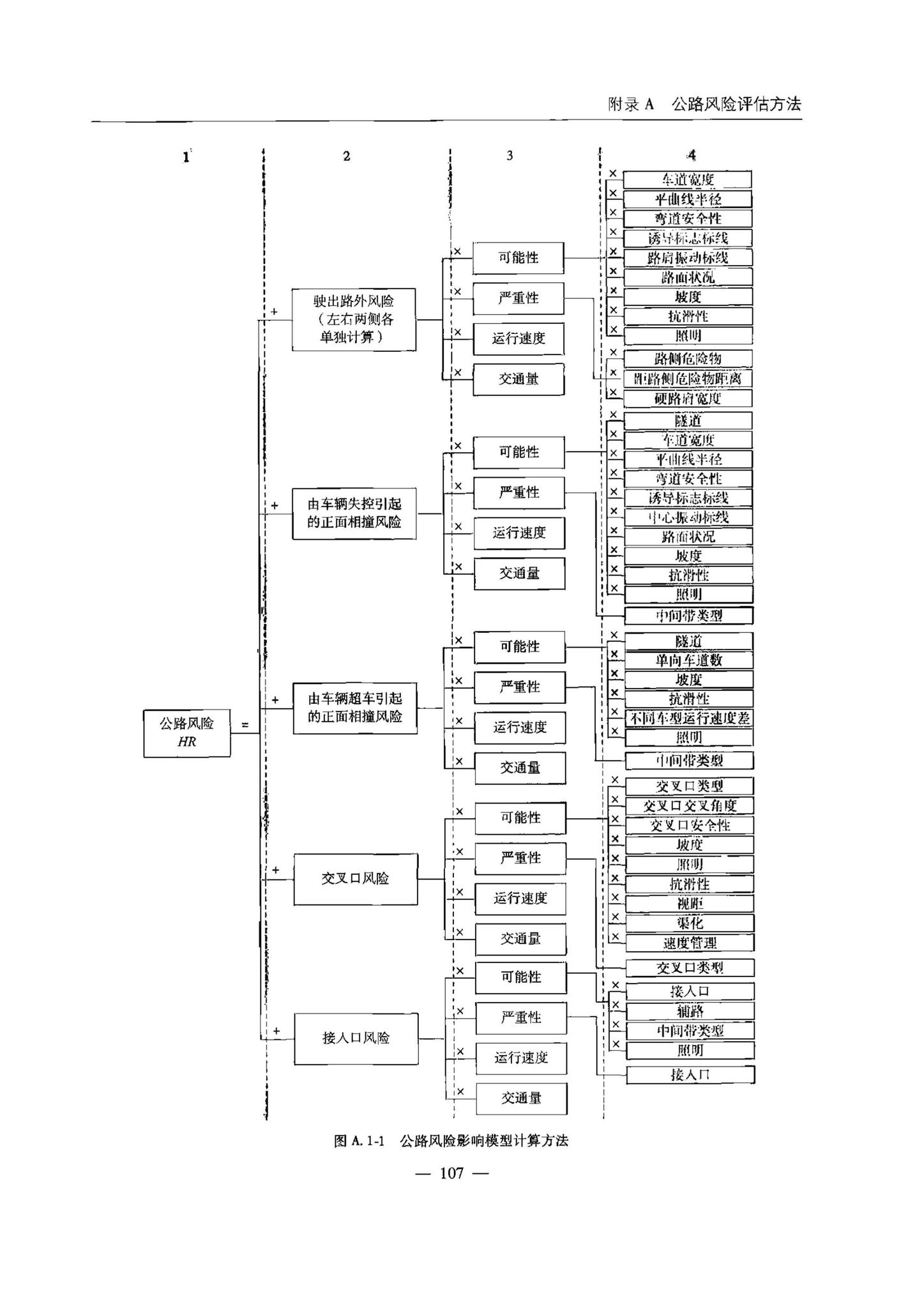 交办公路[2015]26号--公路安全生命防护工程实施技术指南