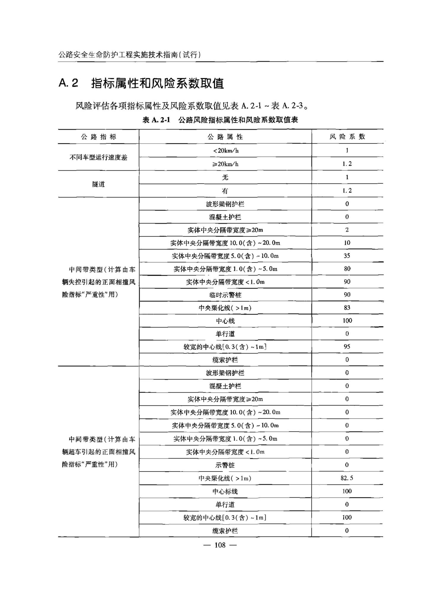 交办公路[2015]26号--公路安全生命防护工程实施技术指南