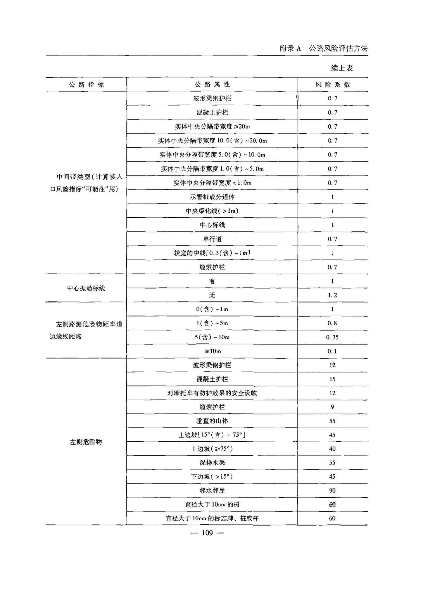 交办公路[2015]26号--公路安全生命防护工程实施技术指南