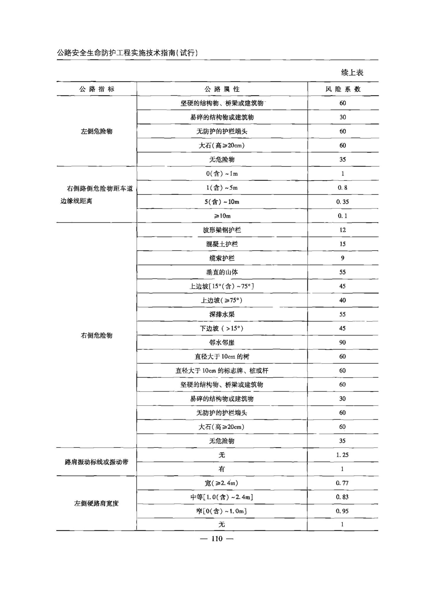 交办公路[2015]26号--公路安全生命防护工程实施技术指南