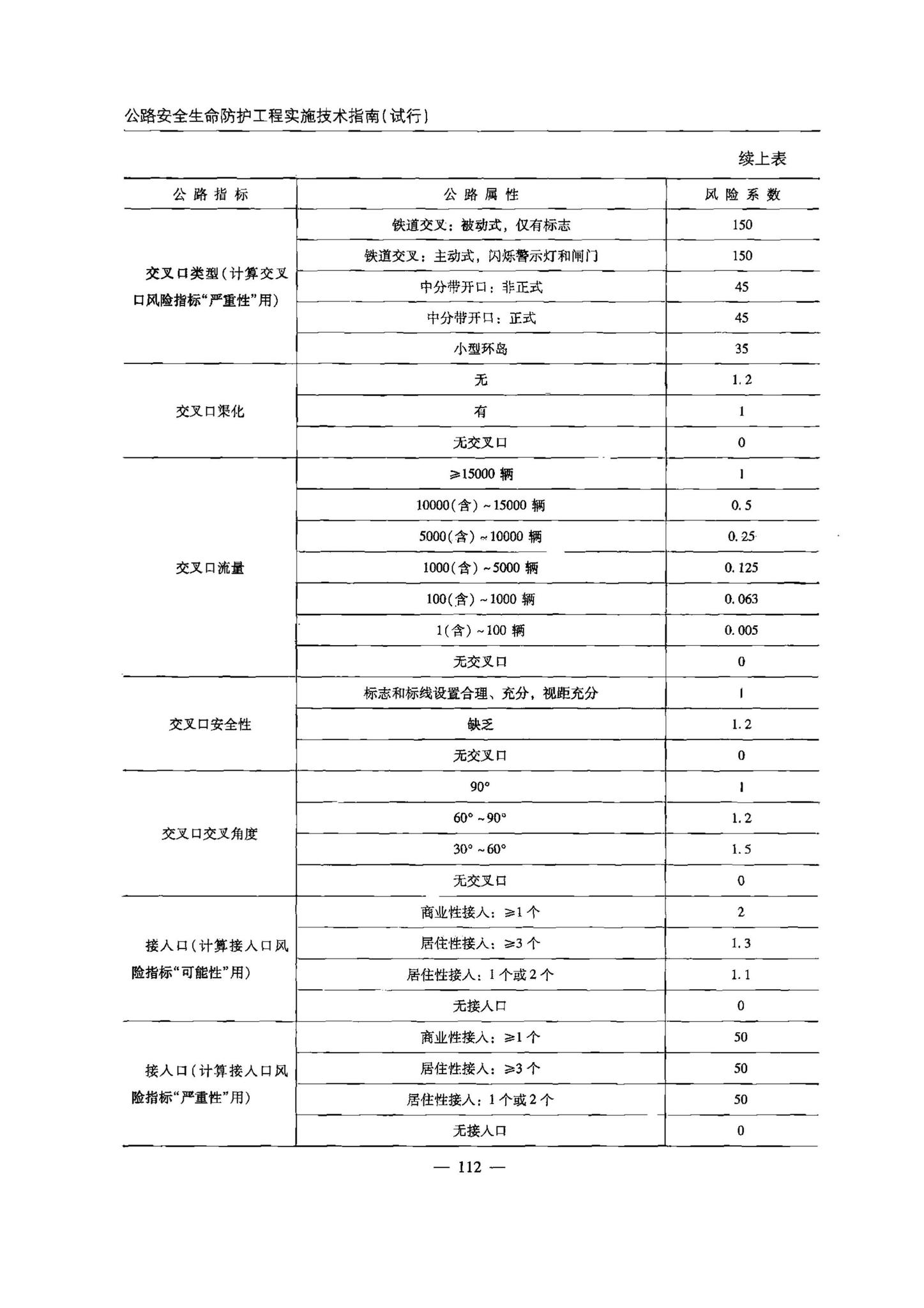 交办公路[2015]26号--公路安全生命防护工程实施技术指南