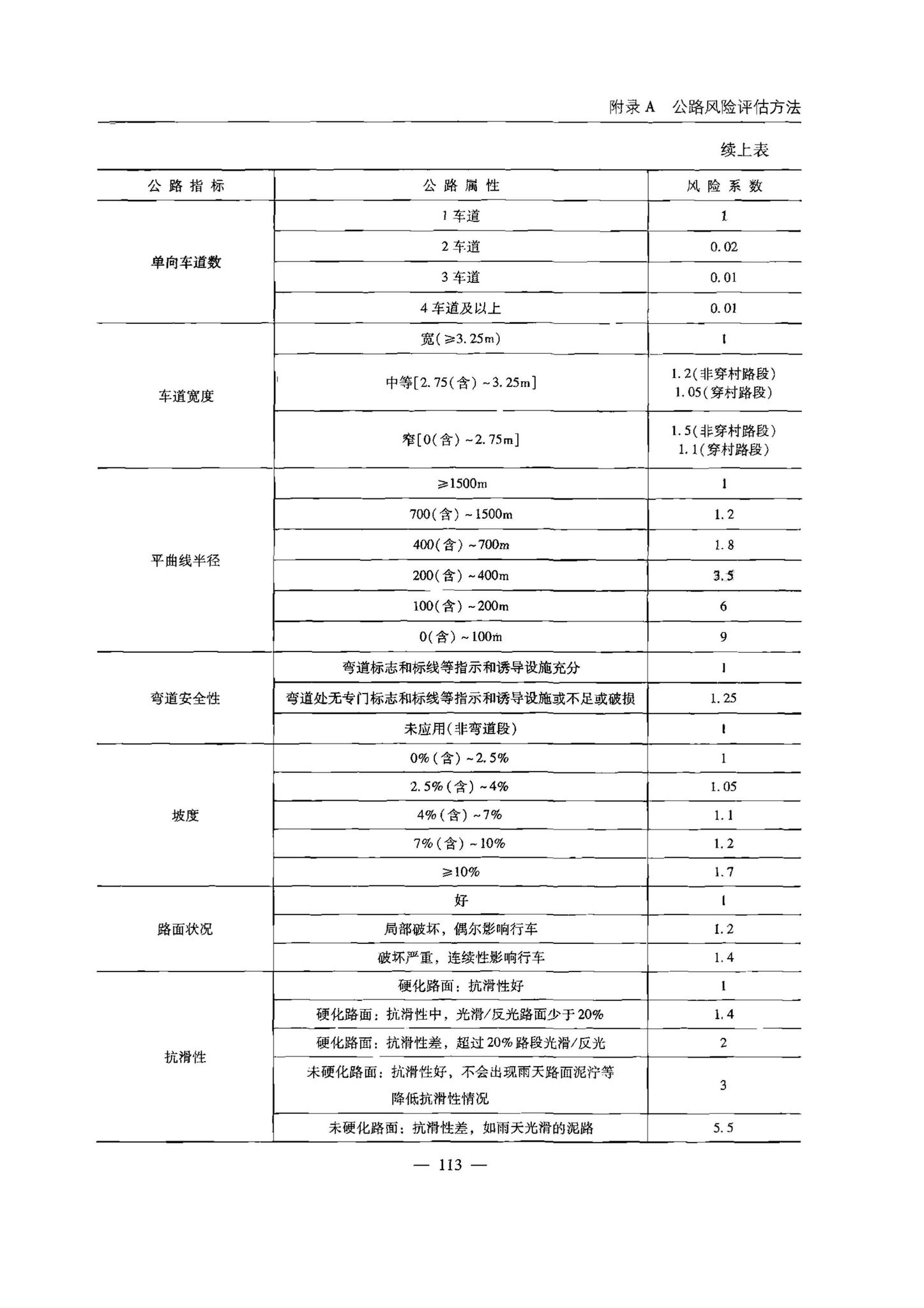 交办公路[2015]26号--公路安全生命防护工程实施技术指南