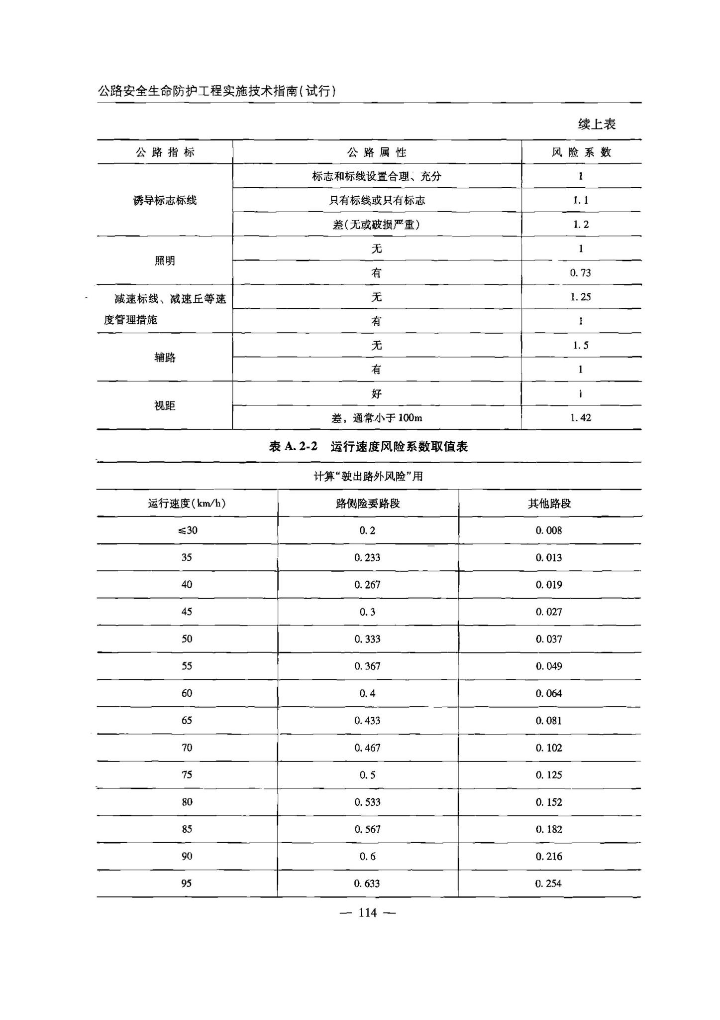 交办公路[2015]26号--公路安全生命防护工程实施技术指南