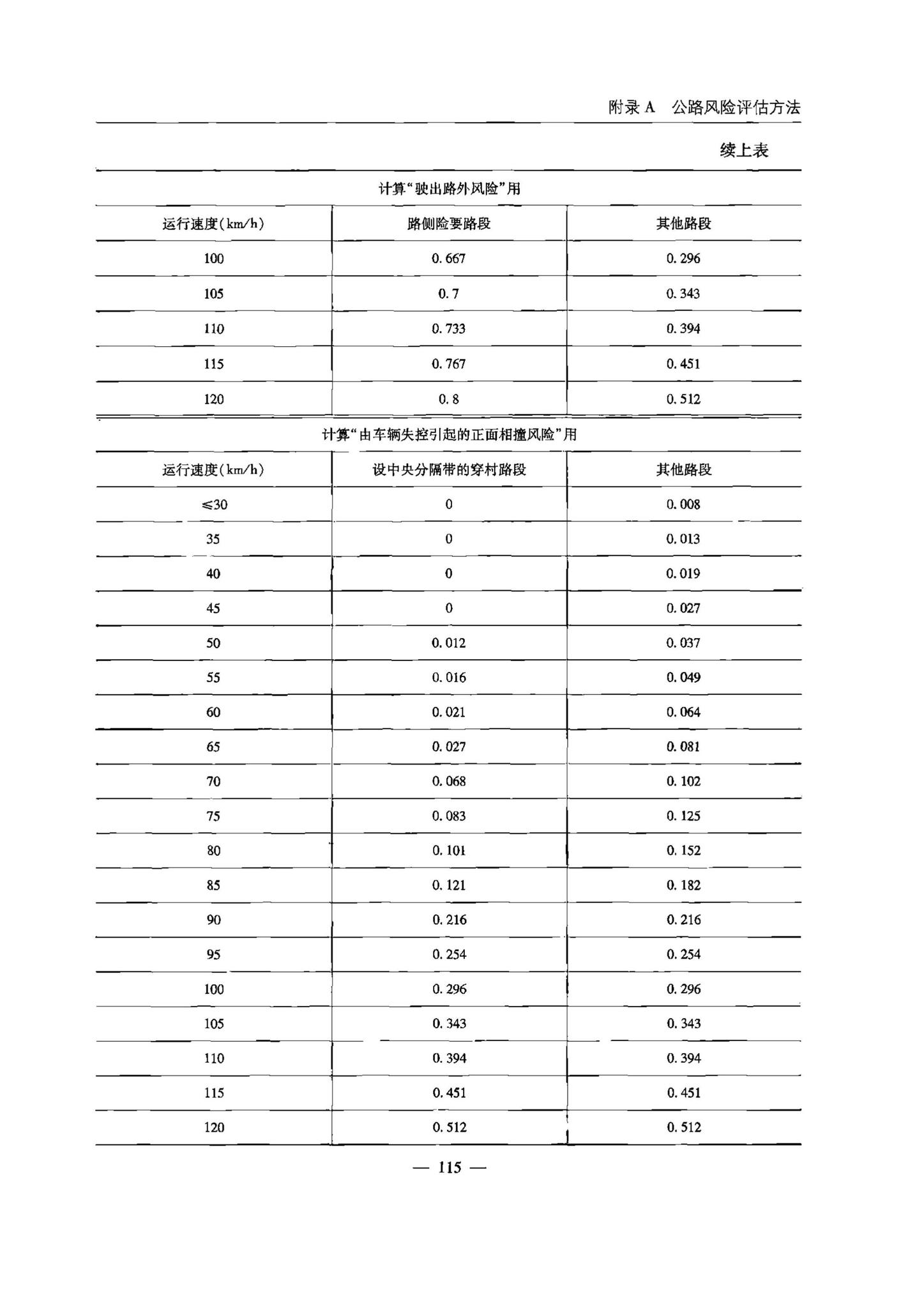 交办公路[2015]26号--公路安全生命防护工程实施技术指南