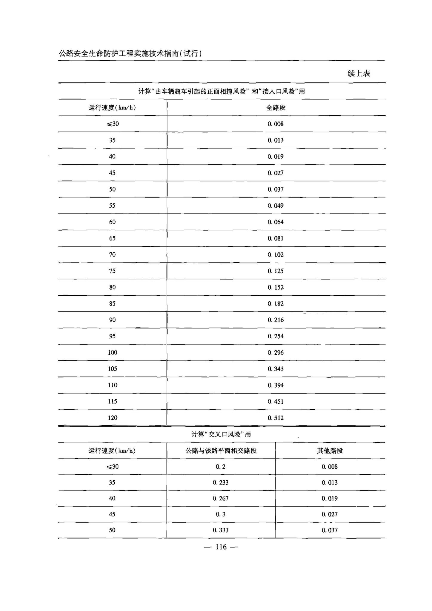 交办公路[2015]26号--公路安全生命防护工程实施技术指南