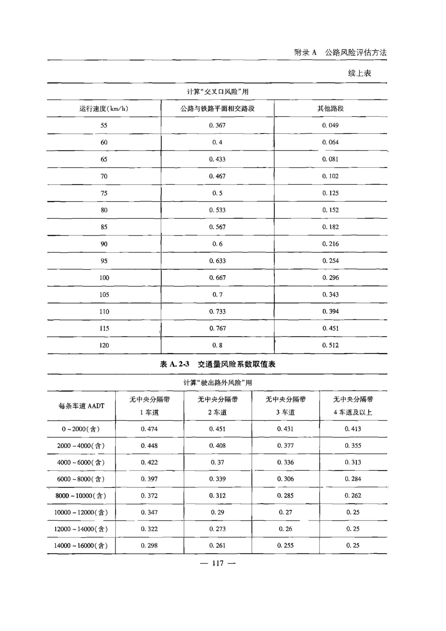 交办公路[2015]26号--公路安全生命防护工程实施技术指南