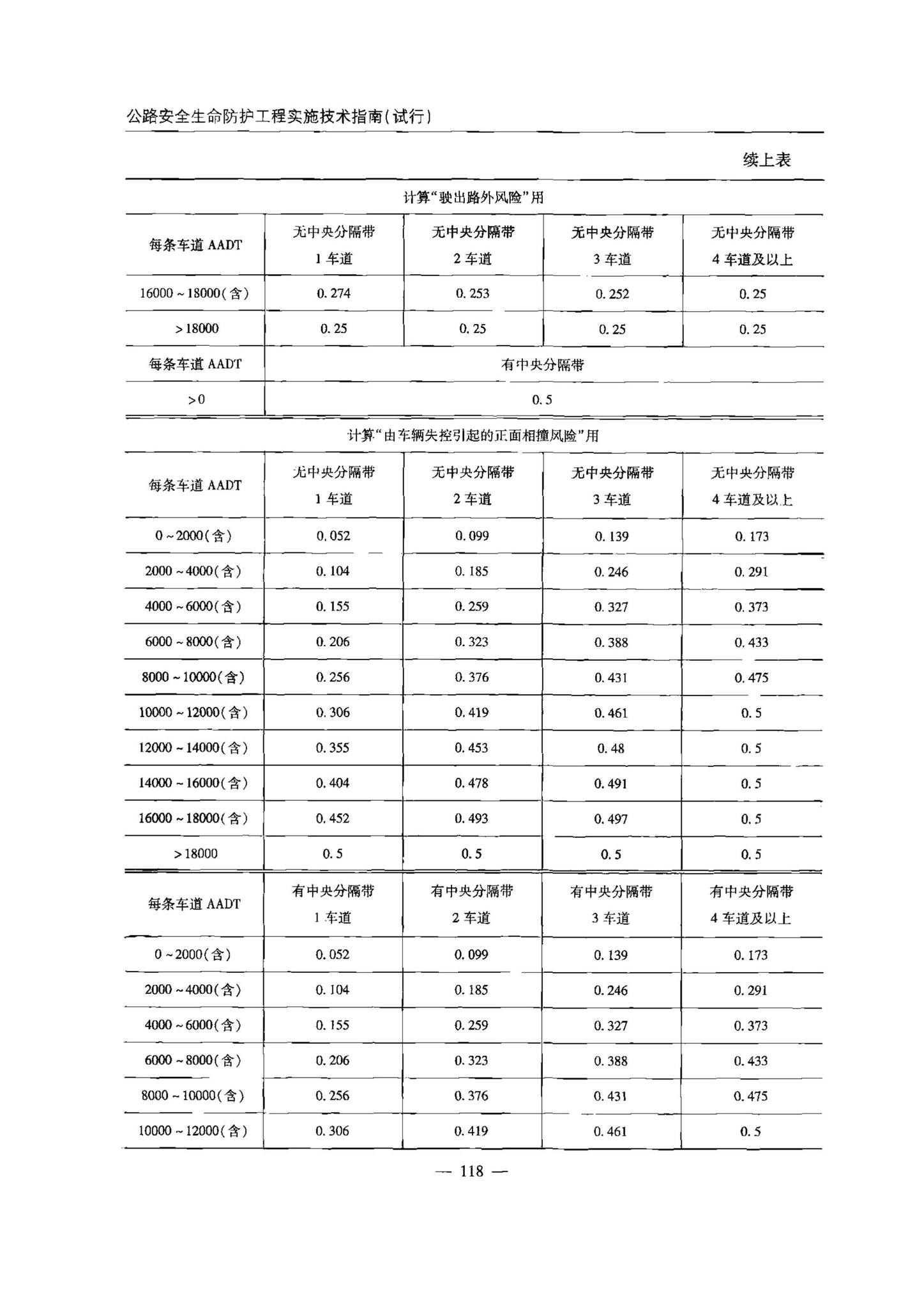 交办公路[2015]26号--公路安全生命防护工程实施技术指南