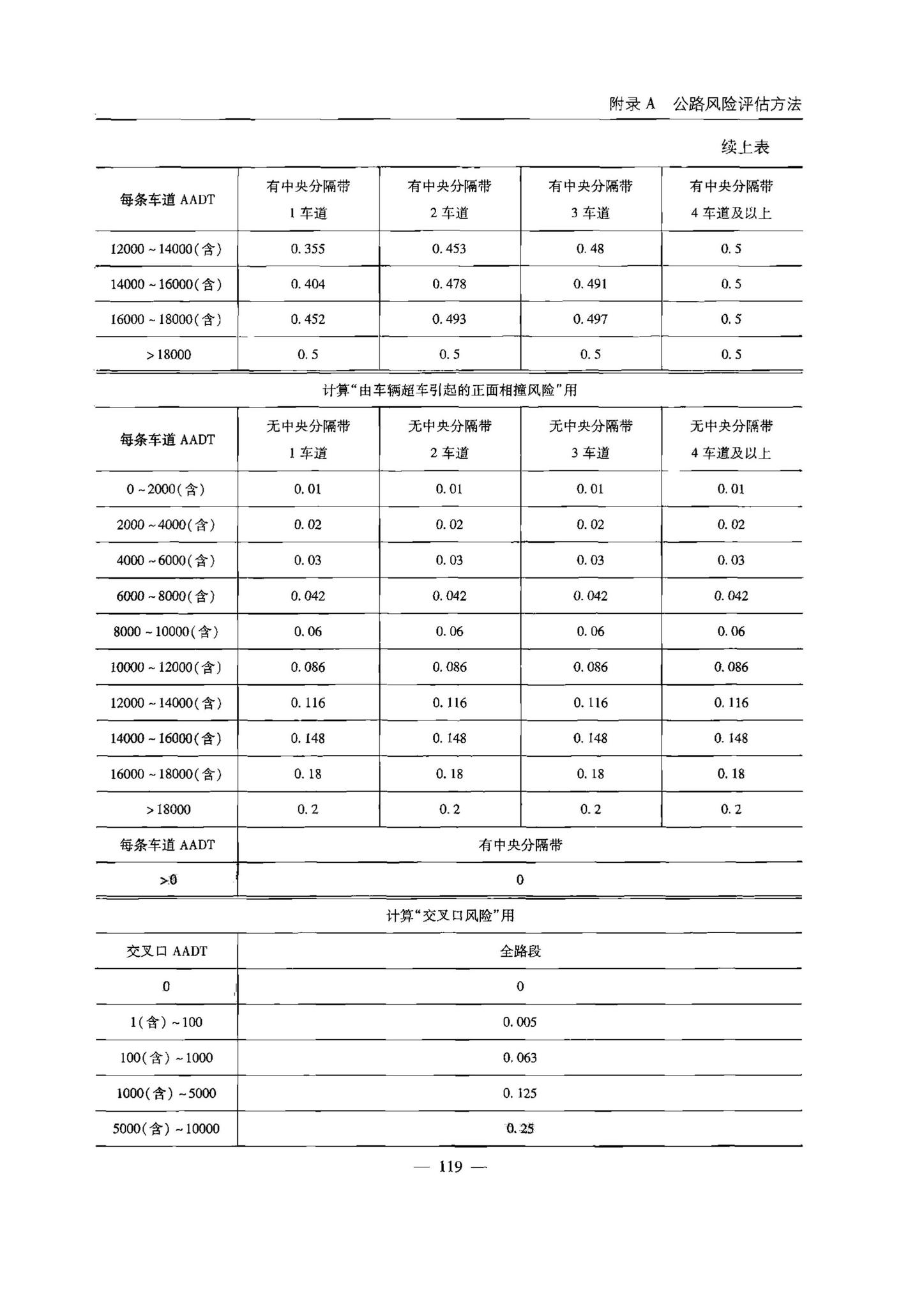 交办公路[2015]26号--公路安全生命防护工程实施技术指南