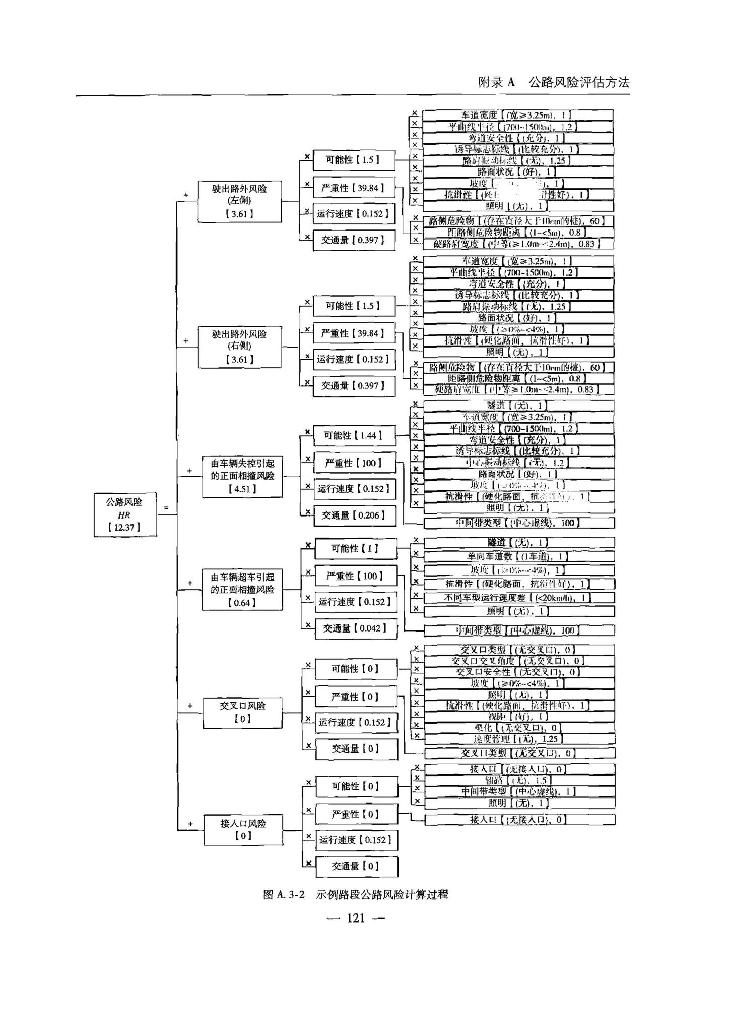 交办公路[2015]26号--公路安全生命防护工程实施技术指南