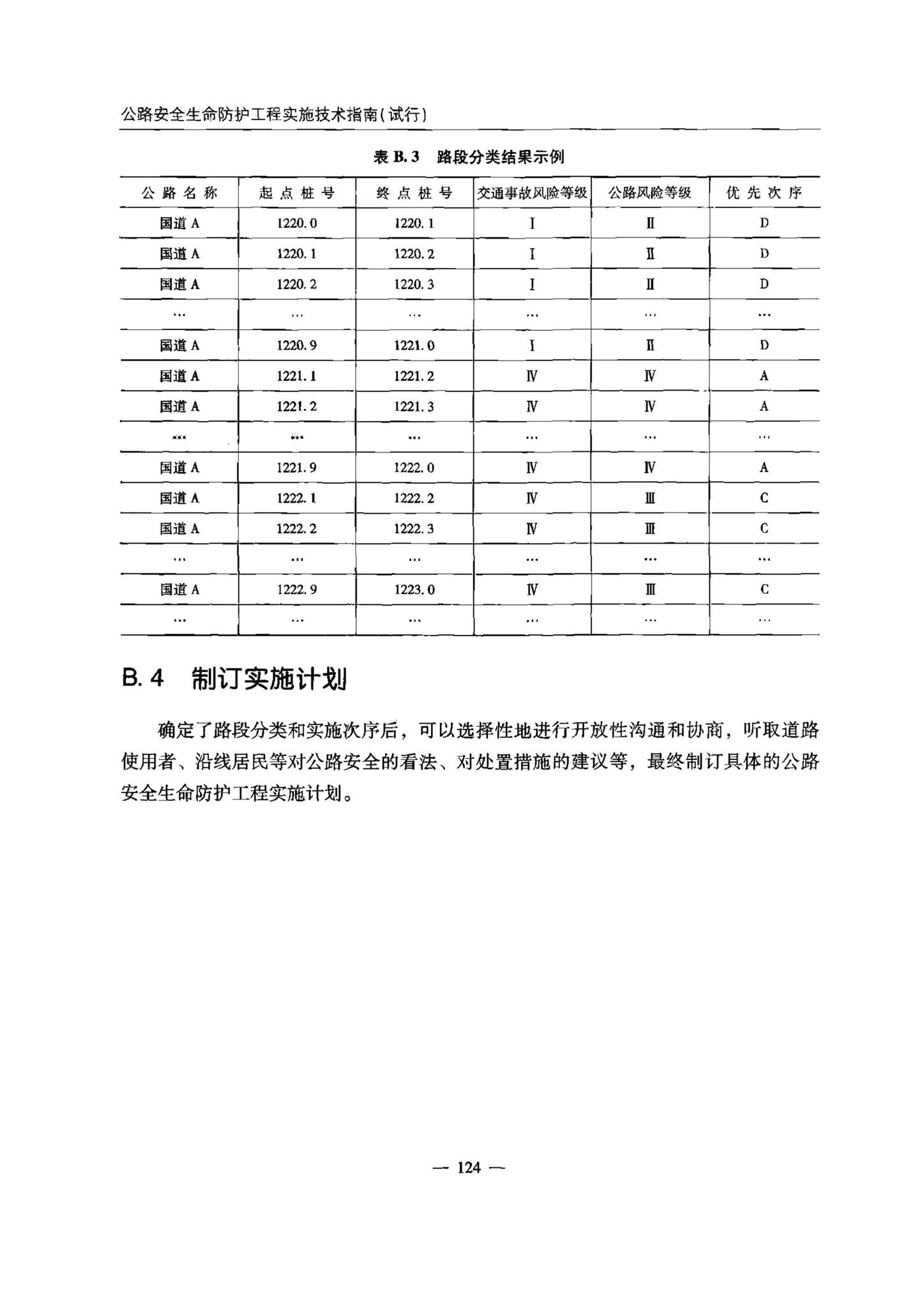 交办公路[2015]26号--公路安全生命防护工程实施技术指南