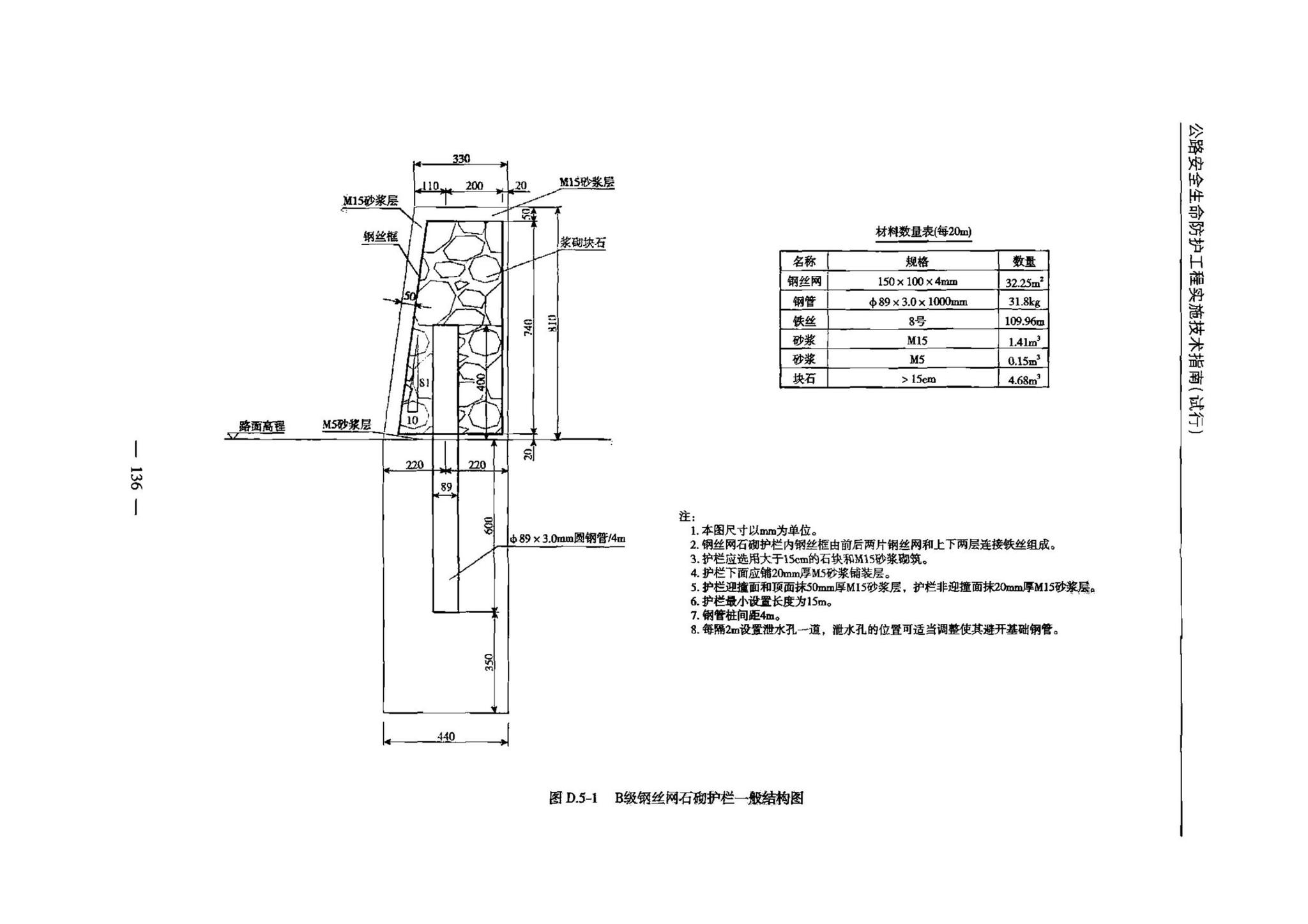 交办公路[2015]26号--公路安全生命防护工程实施技术指南