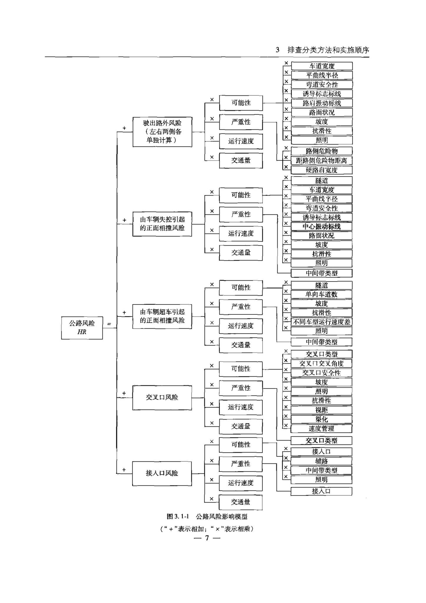 交办公路[2015]26号--公路安全生命防护工程实施技术指南