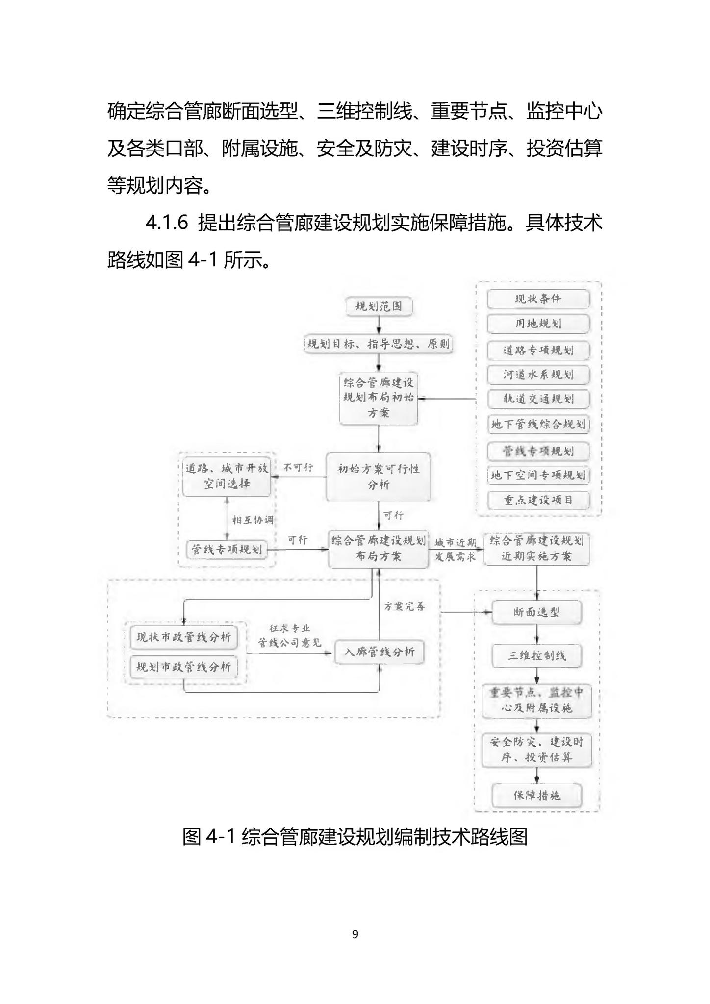 建办城函[2019]363号--住房和城乡建设部办公厅关于印发《城市地下综合管廊建设规划技术导则》的通知