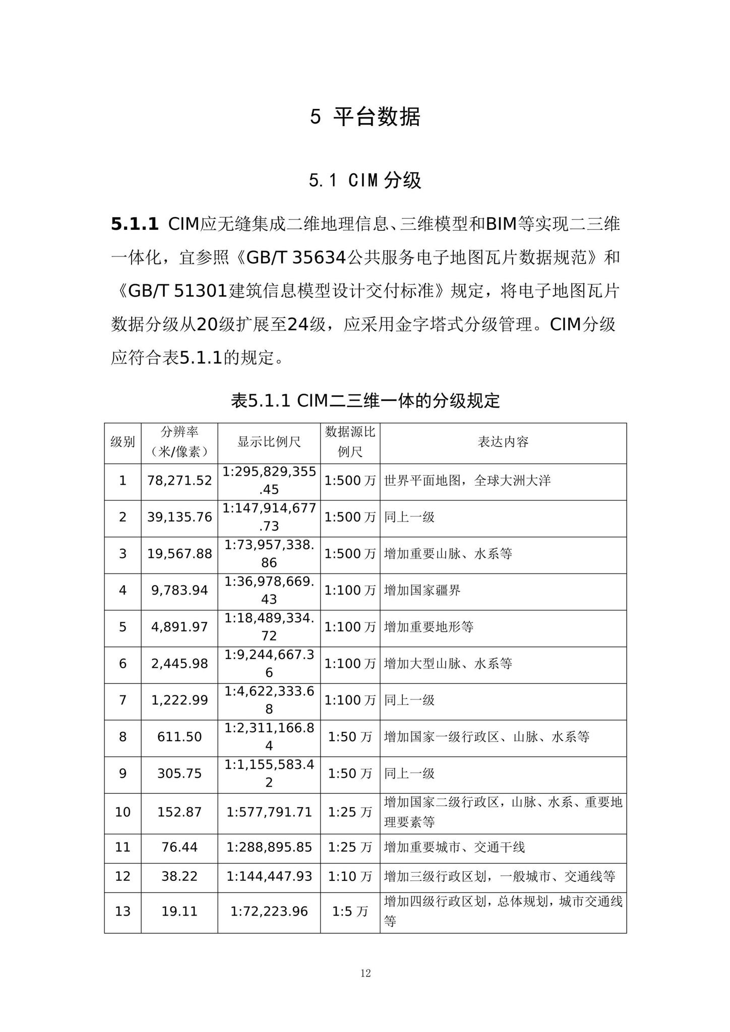 建办科[2020]45号--住房和城乡建设部办公厅关于印发《城市信息模型（CIM）基础平台技术导则》的通知