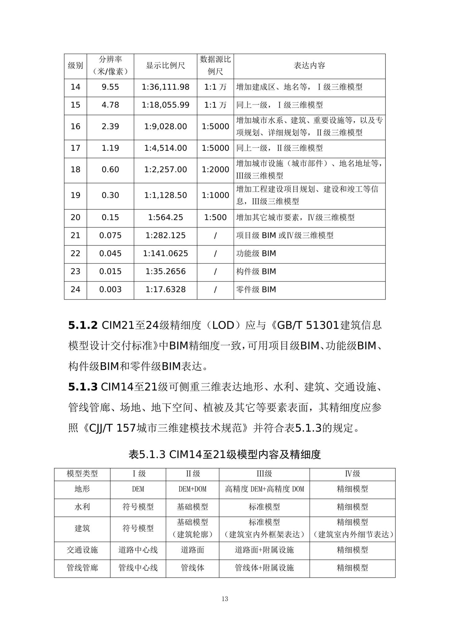 建办科[2020]45号--住房和城乡建设部办公厅关于印发《城市信息模型（CIM）基础平台技术导则》的通知