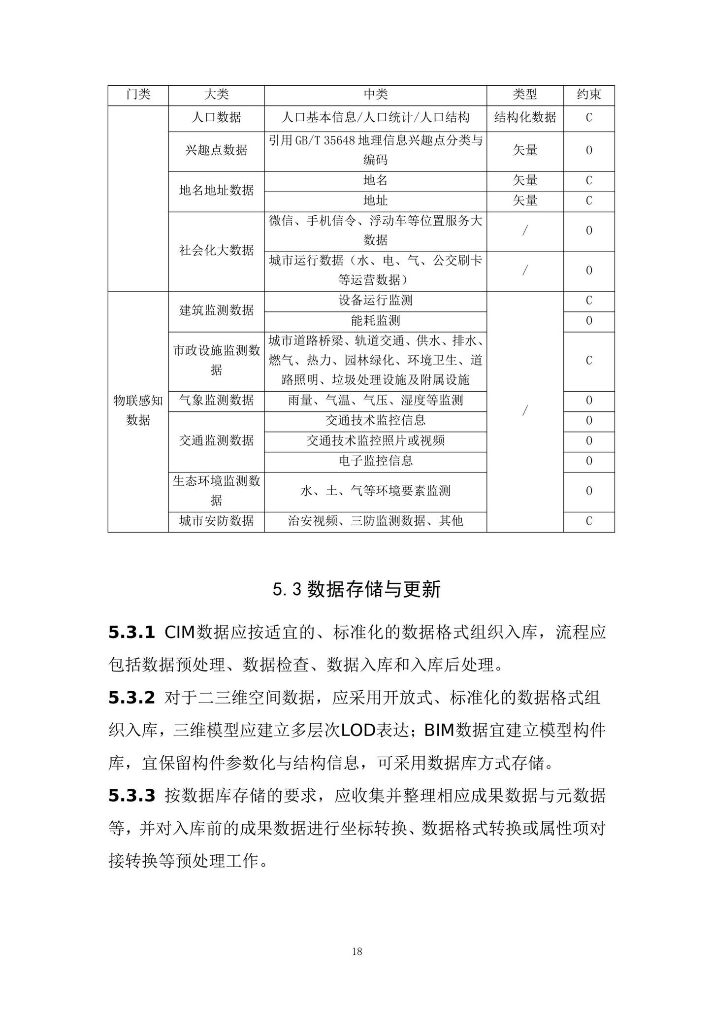 建办科[2020]45号--住房和城乡建设部办公厅关于印发《城市信息模型（CIM）基础平台技术导则》的通知