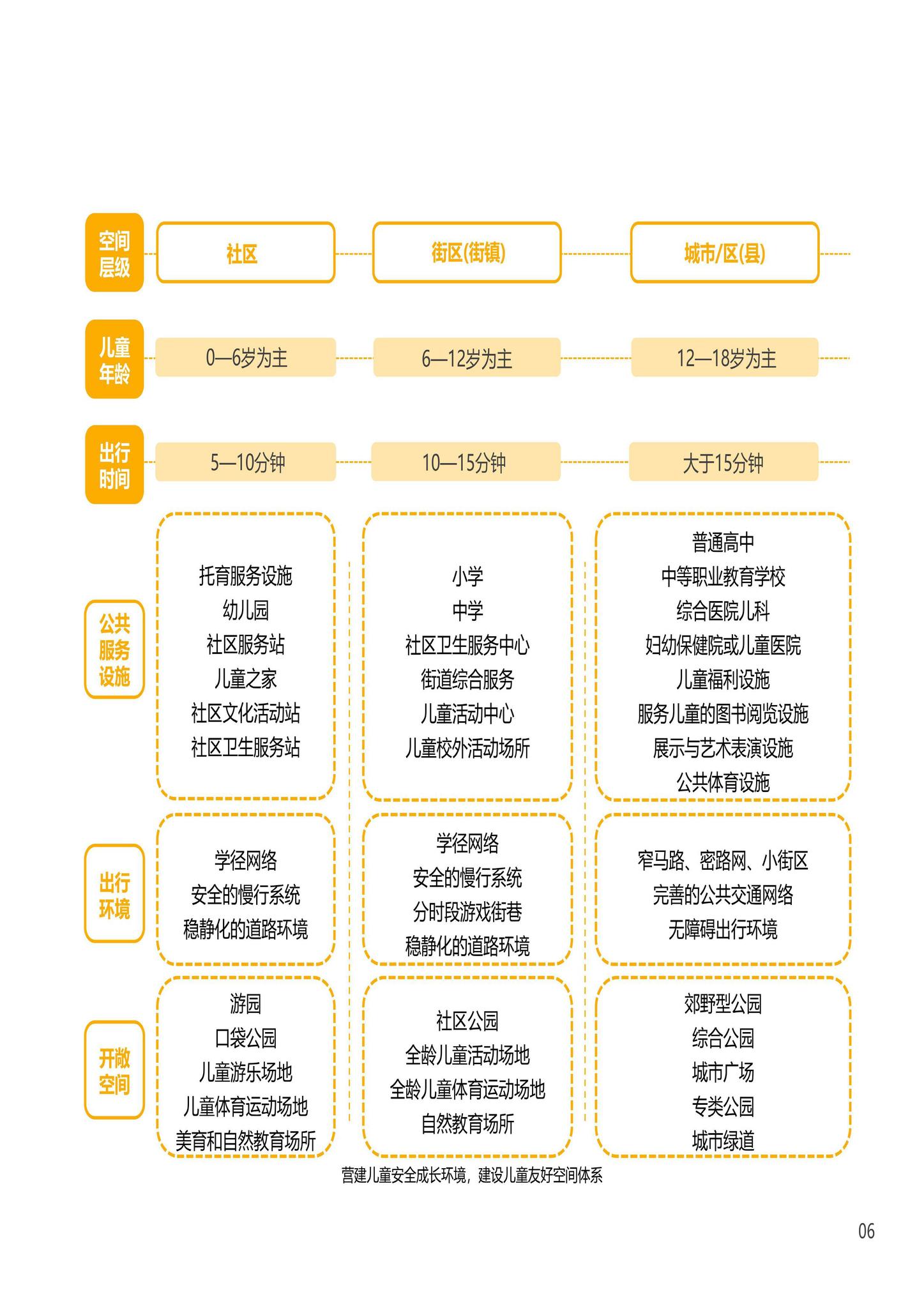 建办科函[2023]223号--住房城乡建设部办公厅国家发展改革委办公厅国务院妇儿工委办公室关于印发《〈城市儿童友好空间建设导则（试行）〉实施手册》的通知