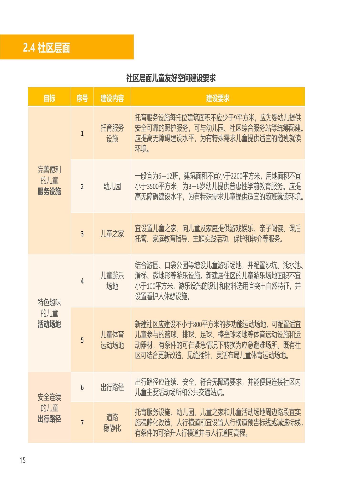 建办科函[2023]223号--住房城乡建设部办公厅国家发展改革委办公厅国务院妇儿工委办公室关于印发《〈城市儿童友好空间建设导则（试行）〉实施手册》的通知