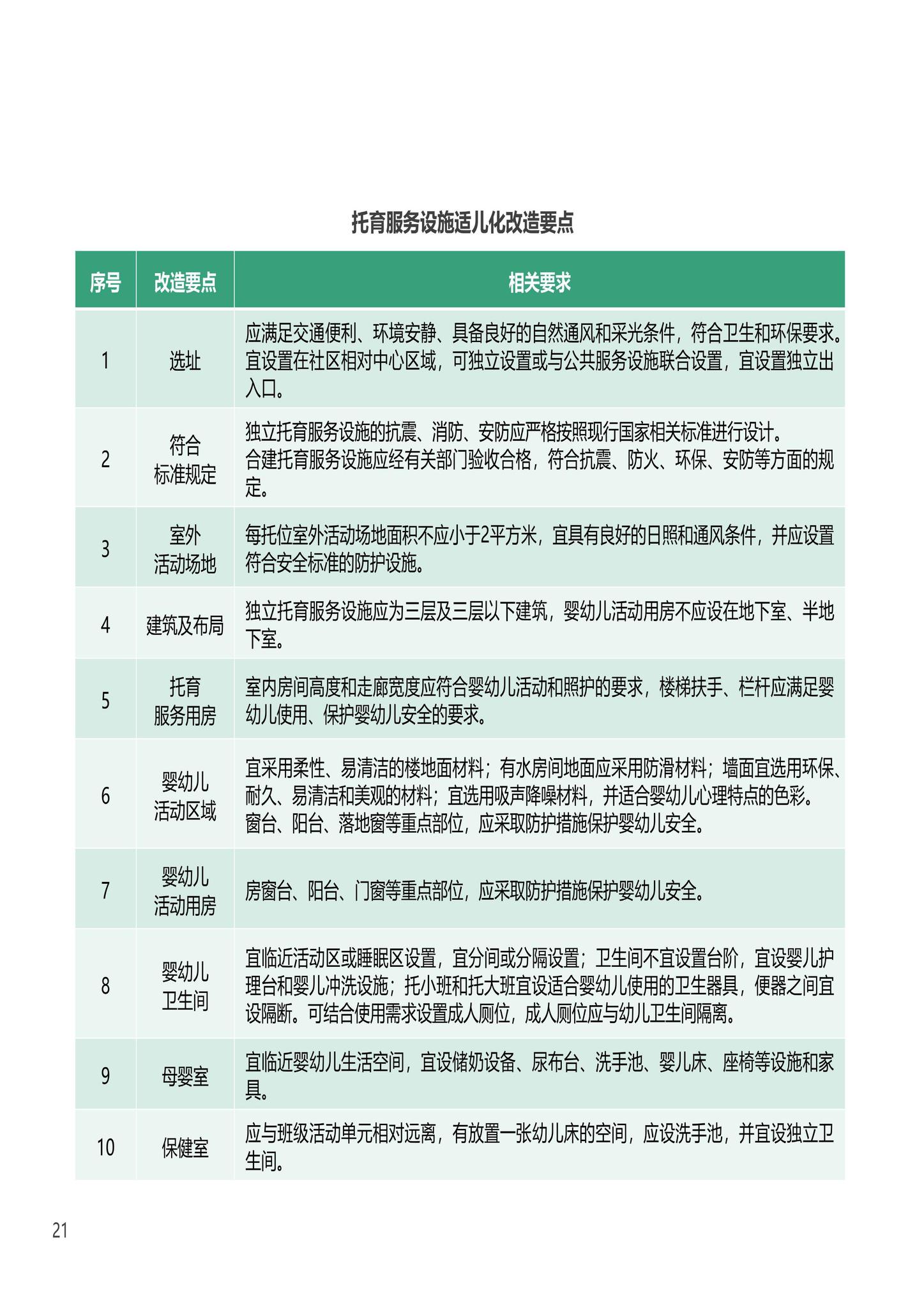 建办科函[2023]223号--住房城乡建设部办公厅国家发展改革委办公厅国务院妇儿工委办公室关于印发《〈城市儿童友好空间建设导则（试行）〉实施手册》的通知