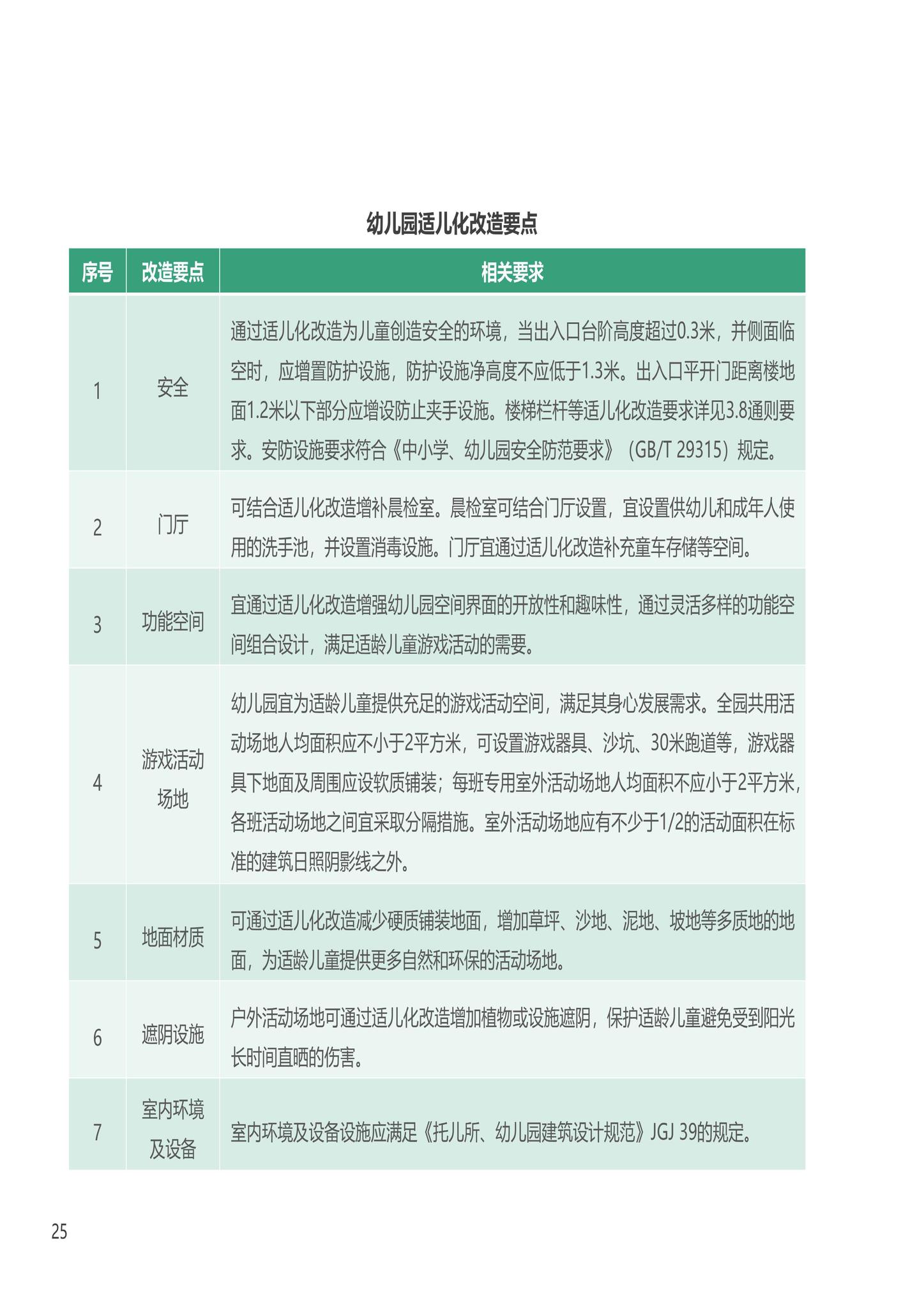 建办科函[2023]223号--住房城乡建设部办公厅国家发展改革委办公厅国务院妇儿工委办公室关于印发《〈城市儿童友好空间建设导则（试行）〉实施手册》的通知