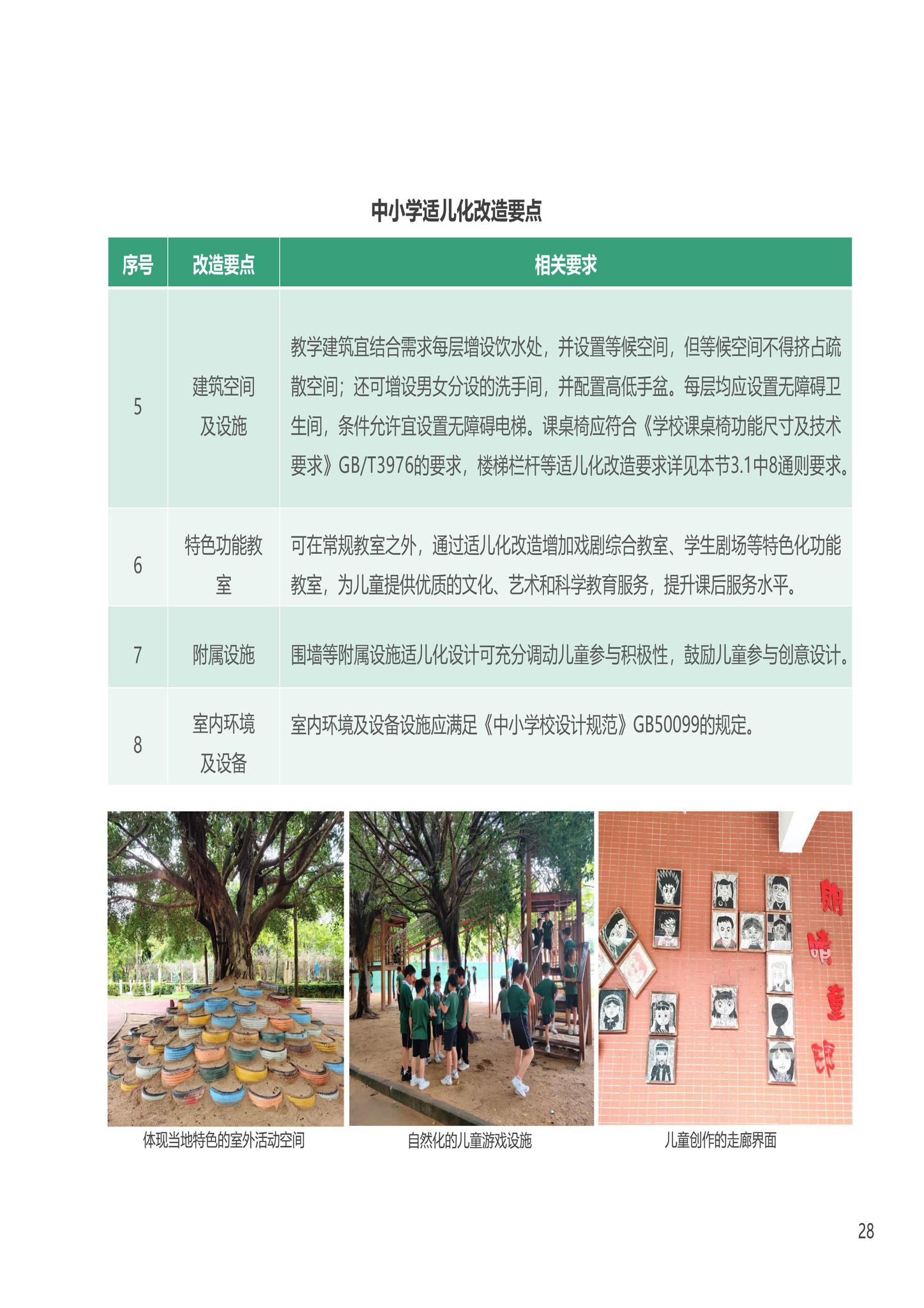 建办科函[2023]223号--住房城乡建设部办公厅国家发展改革委办公厅国务院妇儿工委办公室关于印发《〈城市儿童友好空间建设导则（试行）〉实施手册》的通知