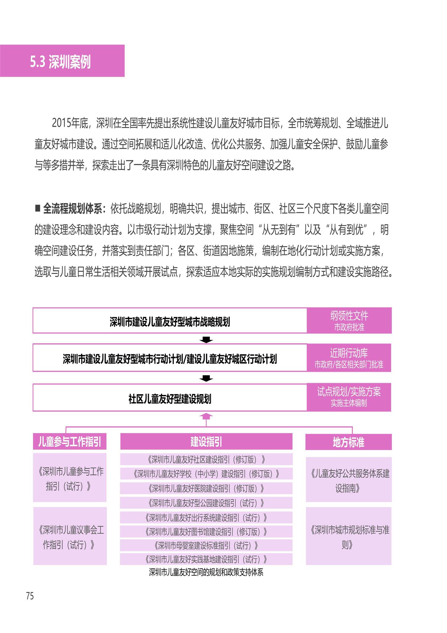 建办科函[2023]223号--住房城乡建设部办公厅国家发展改革委办公厅国务院妇儿工委办公室关于印发《〈城市儿童友好空间建设导则（试行）〉实施手册》的通知