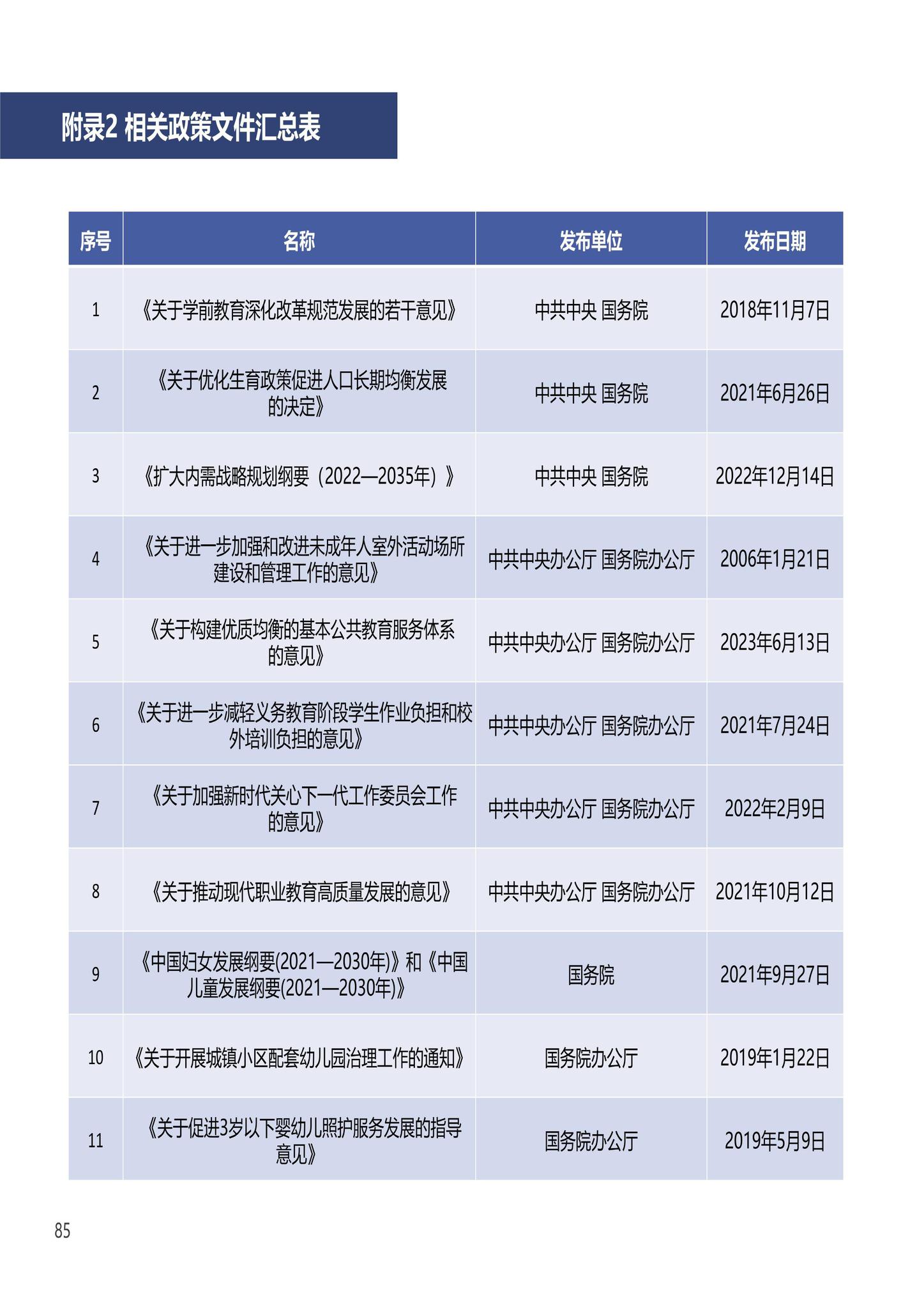 建办科函[2023]223号--住房城乡建设部办公厅国家发展改革委办公厅国务院妇儿工委办公室关于印发《〈城市儿童友好空间建设导则（试行）〉实施手册》的通知