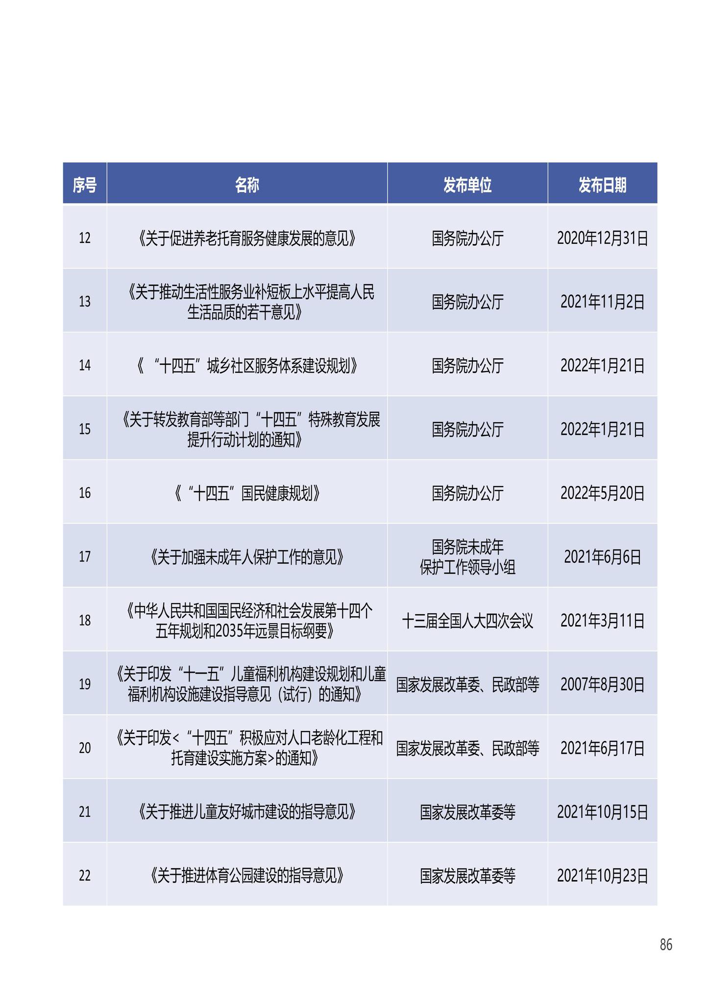 建办科函[2023]223号--住房城乡建设部办公厅国家发展改革委办公厅国务院妇儿工委办公室关于印发《〈城市儿童友好空间建设导则（试行）〉实施手册》的通知