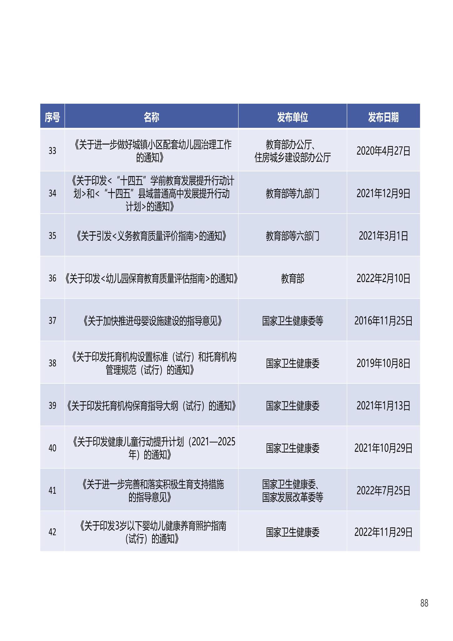 建办科函[2023]223号--住房城乡建设部办公厅国家发展改革委办公厅国务院妇儿工委办公室关于印发《〈城市儿童友好空间建设导则（试行）〉实施手册》的通知