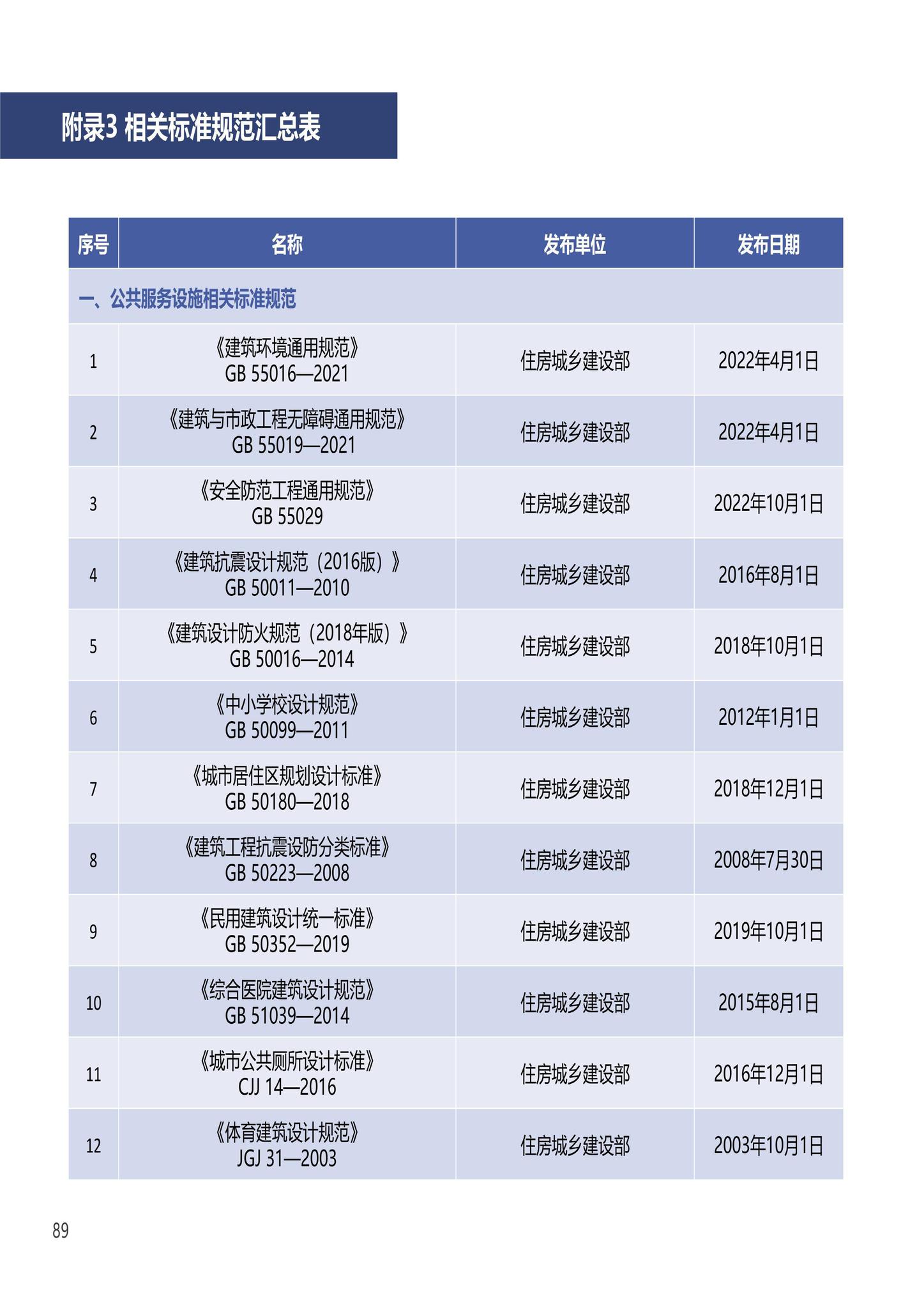 建办科函[2023]223号--住房城乡建设部办公厅国家发展改革委办公厅国务院妇儿工委办公室关于印发《〈城市儿童友好空间建设导则（试行）〉实施手册》的通知