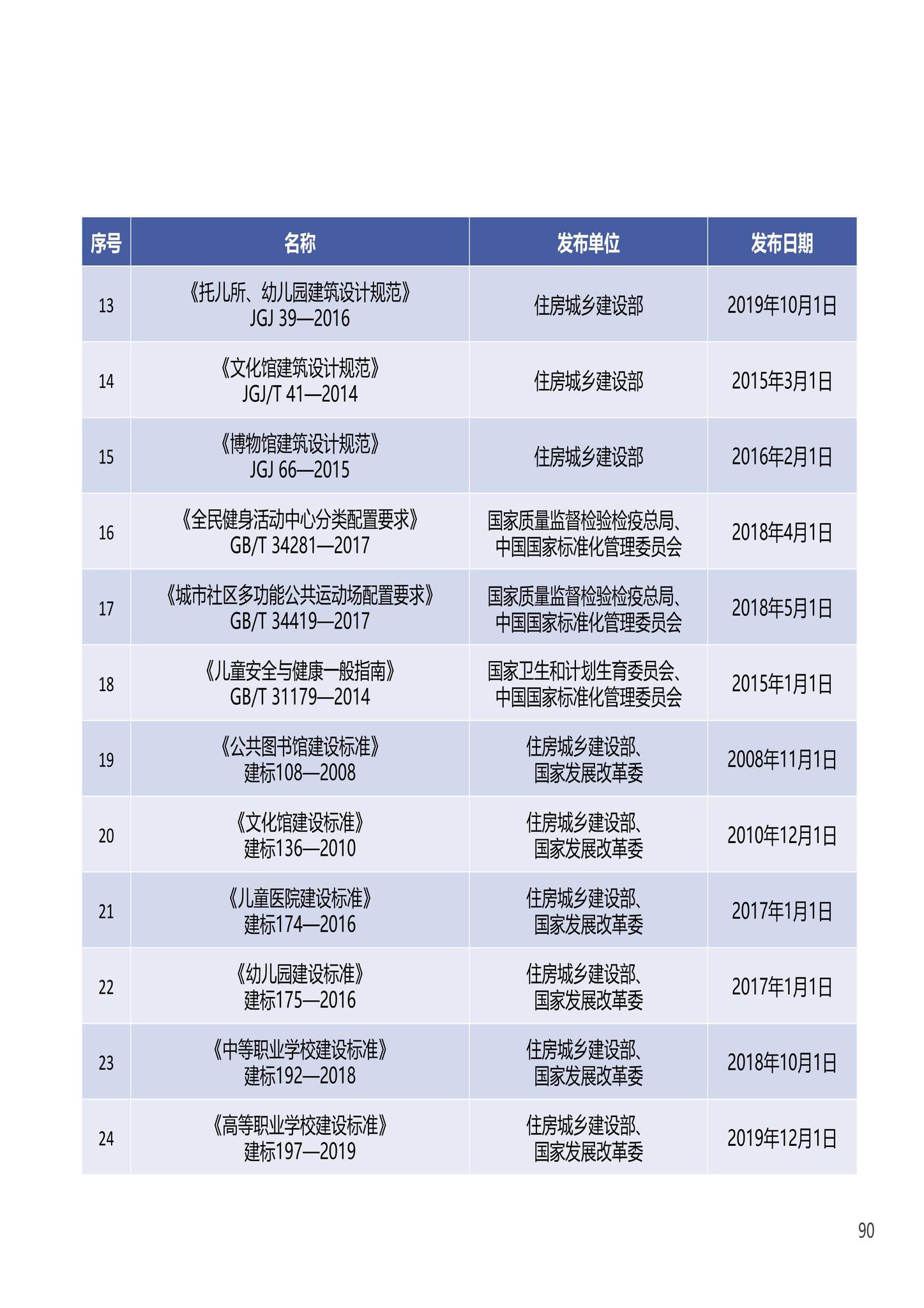 建办科函[2023]223号--住房城乡建设部办公厅国家发展改革委办公厅国务院妇儿工委办公室关于印发《〈城市儿童友好空间建设导则（试行）〉实施手册》的通知