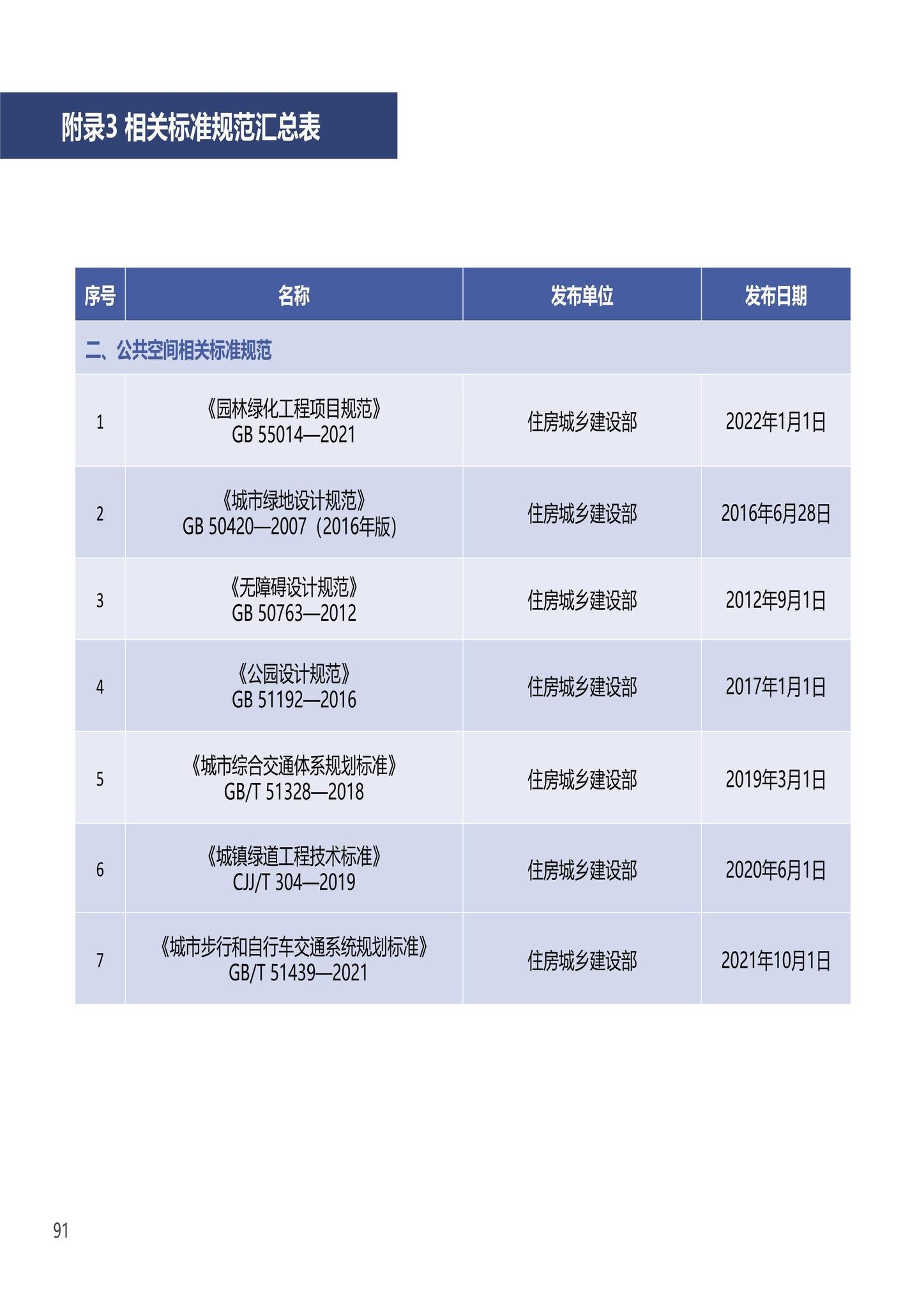 建办科函[2023]223号--住房城乡建设部办公厅国家发展改革委办公厅国务院妇儿工委办公室关于印发《〈城市儿童友好空间建设导则（试行）〉实施手册》的通知