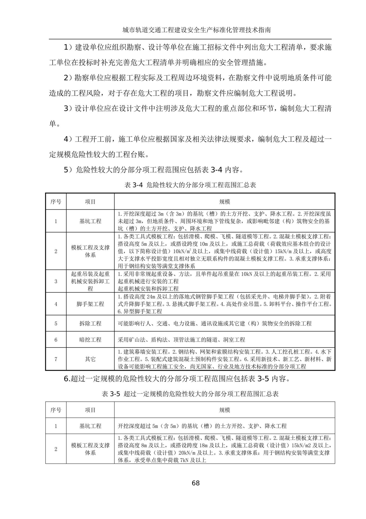 建办质[2020]27号--住房和城乡建设部办公厅关于印发城市轨道交通工程建设安全生产标准化管理技术指南的通知