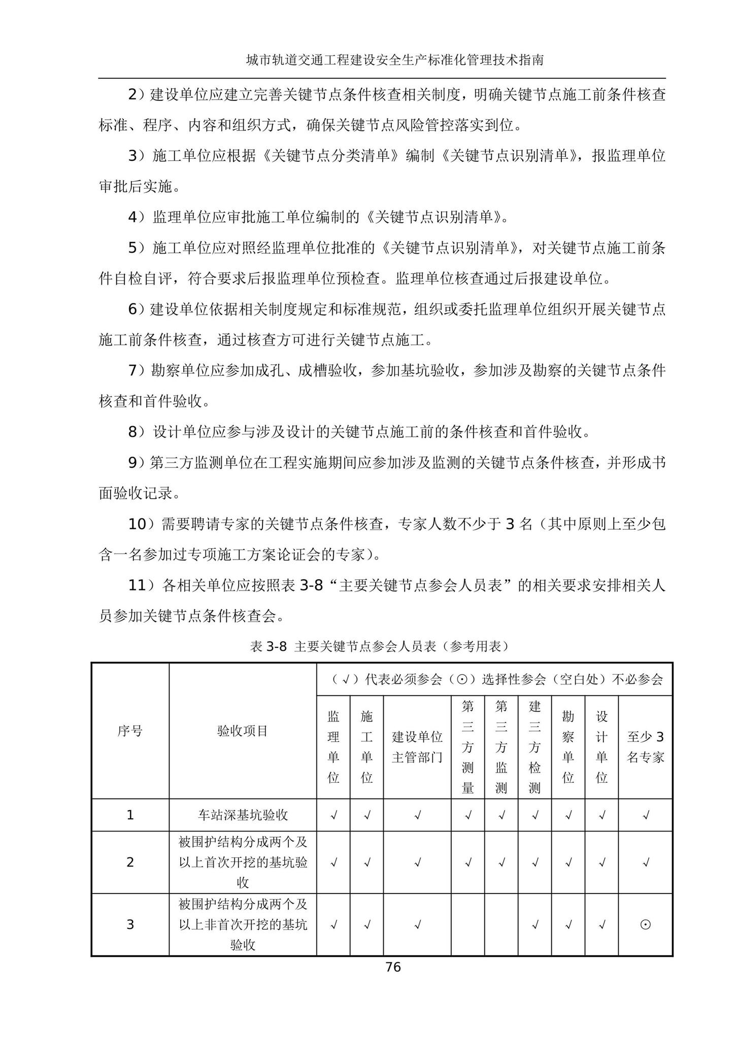 建办质[2020]27号--住房和城乡建设部办公厅关于印发城市轨道交通工程建设安全生产标准化管理技术指南的通知