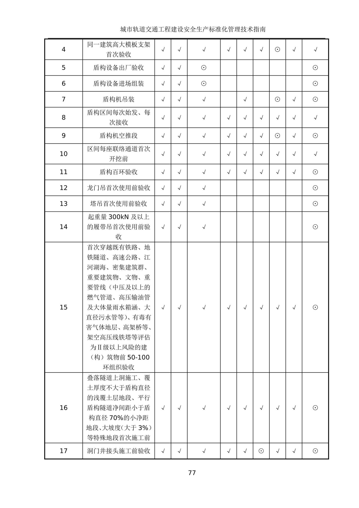 建办质[2020]27号--住房和城乡建设部办公厅关于印发城市轨道交通工程建设安全生产标准化管理技术指南的通知