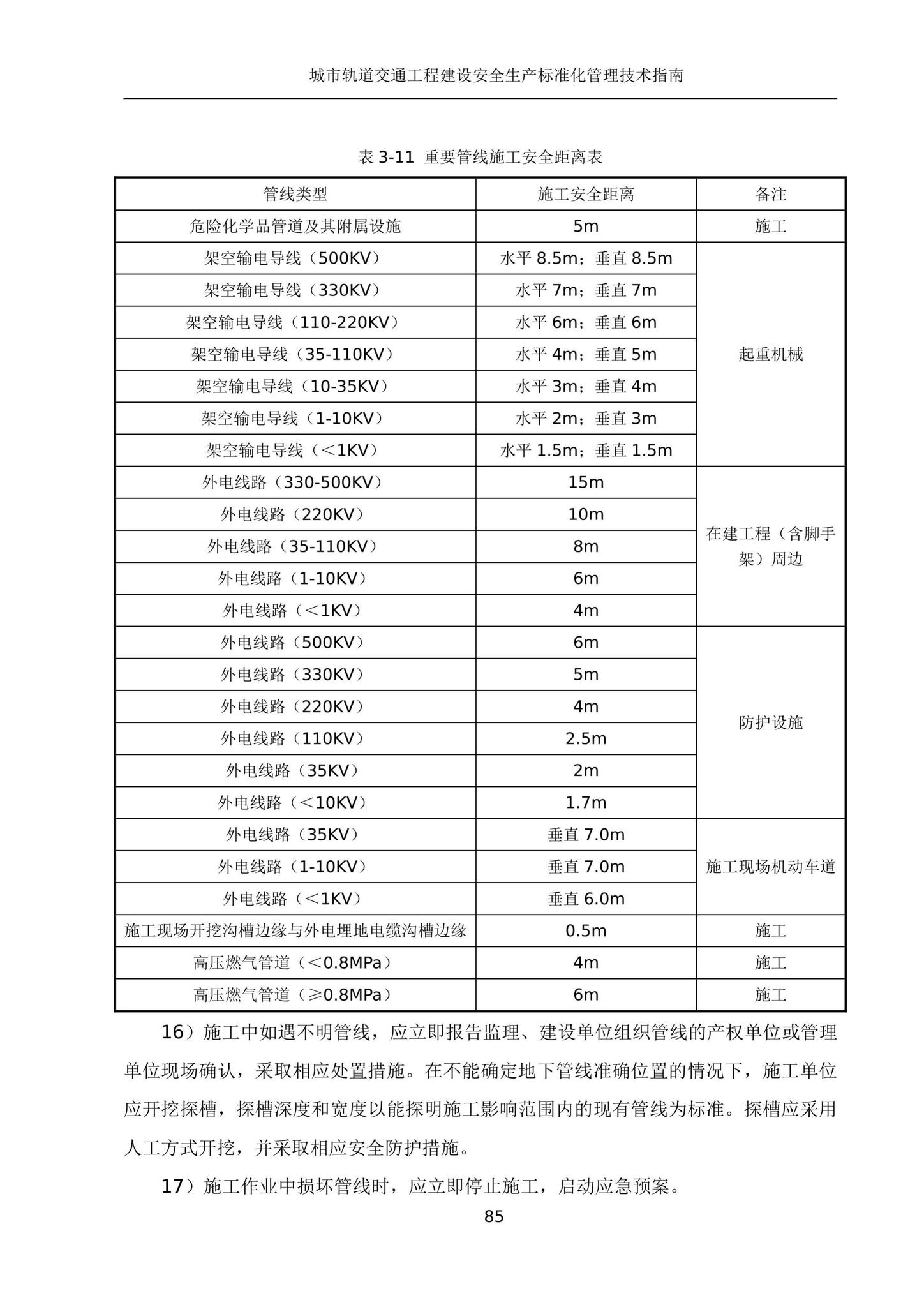 建办质[2020]27号--住房和城乡建设部办公厅关于印发城市轨道交通工程建设安全生产标准化管理技术指南的通知