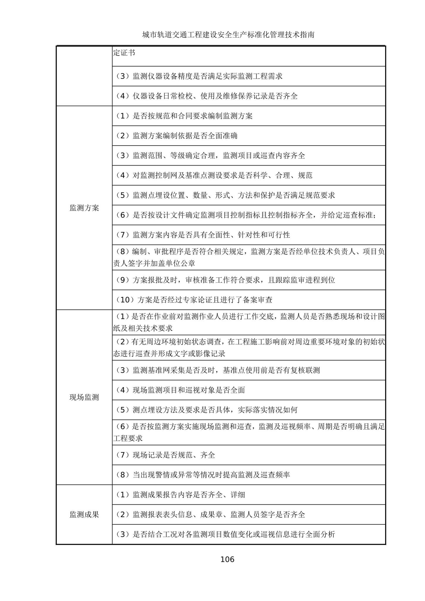 建办质[2020]27号--住房和城乡建设部办公厅关于印发城市轨道交通工程建设安全生产标准化管理技术指南的通知