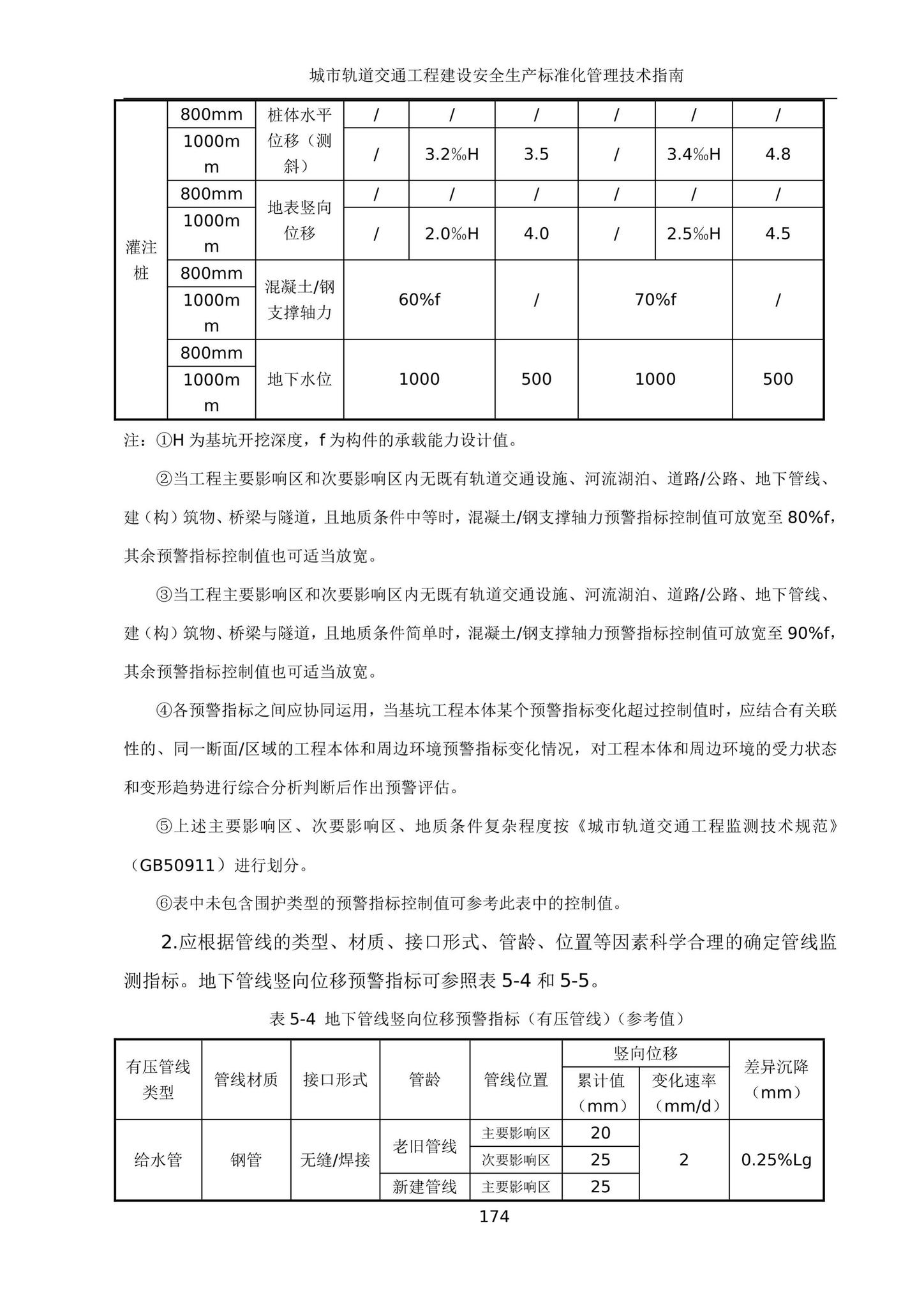 建办质[2020]27号--住房和城乡建设部办公厅关于印发城市轨道交通工程建设安全生产标准化管理技术指南的通知