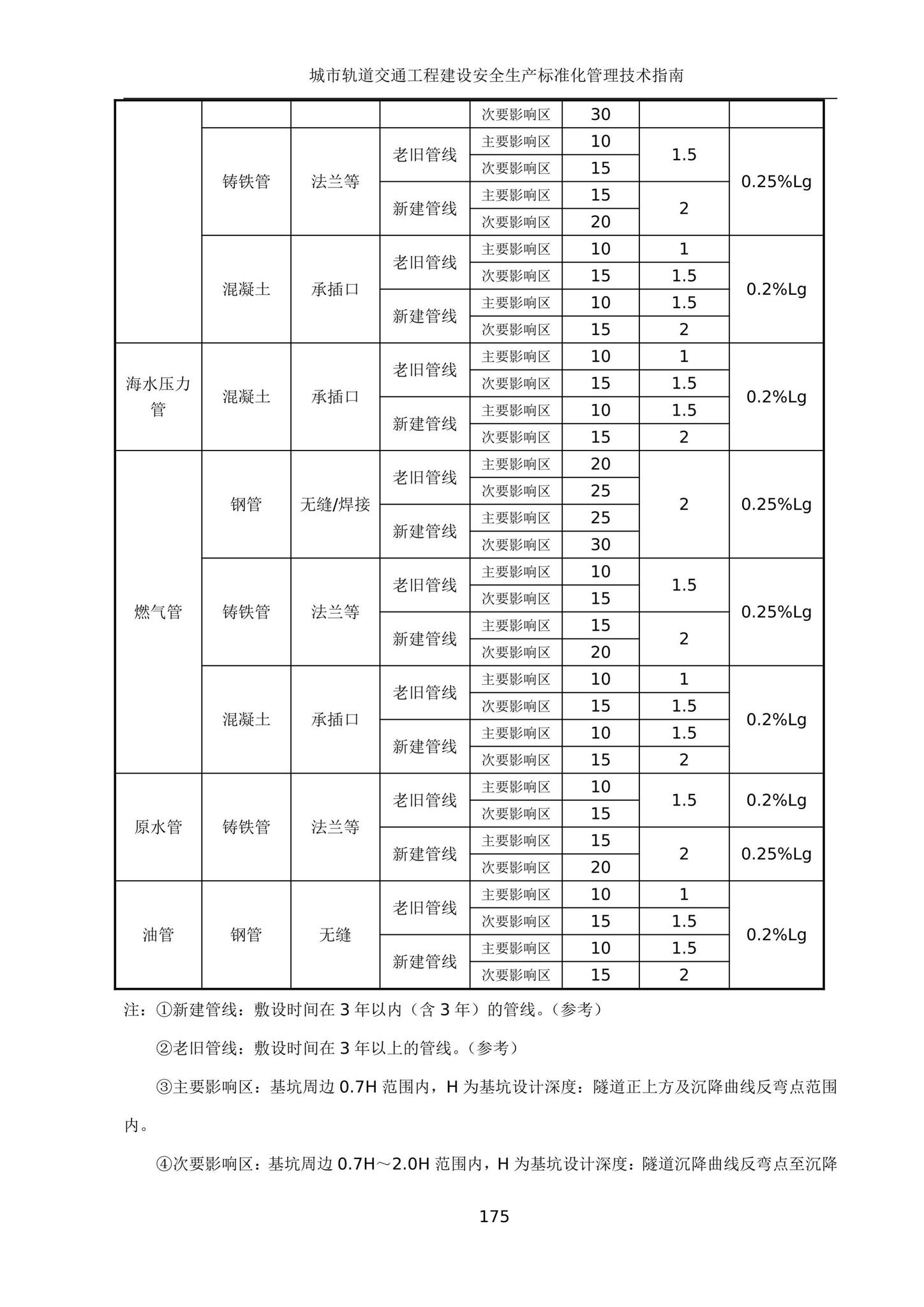 建办质[2020]27号--住房和城乡建设部办公厅关于印发城市轨道交通工程建设安全生产标准化管理技术指南的通知