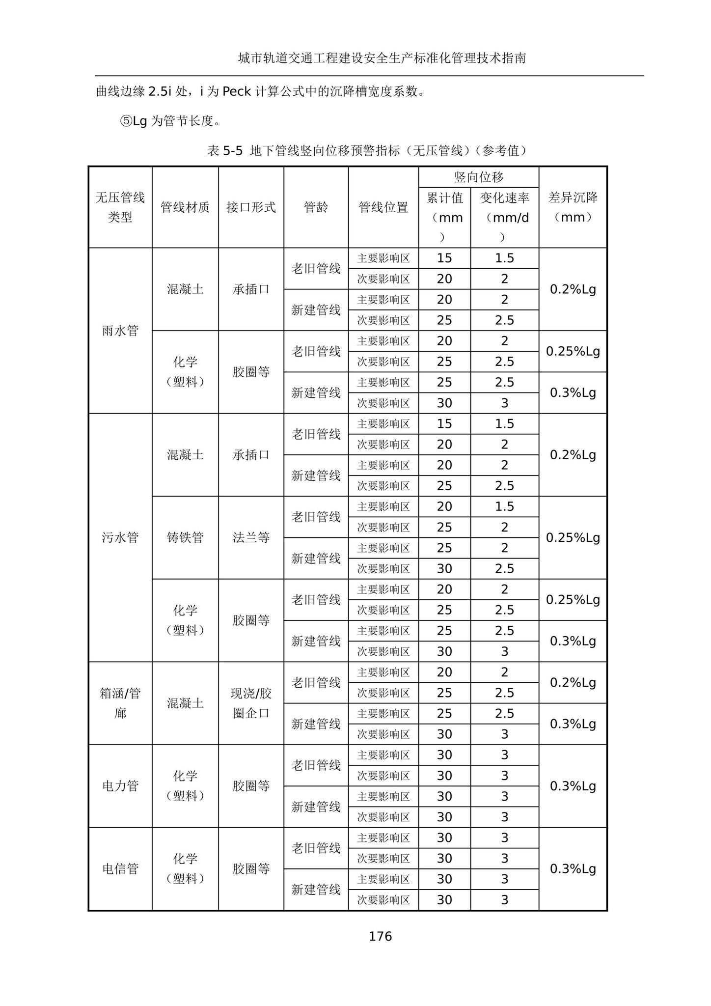 建办质[2020]27号--住房和城乡建设部办公厅关于印发城市轨道交通工程建设安全生产标准化管理技术指南的通知