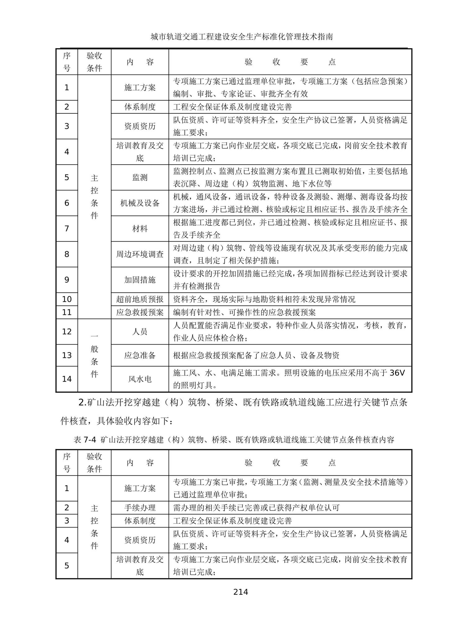 建办质[2020]27号--住房和城乡建设部办公厅关于印发城市轨道交通工程建设安全生产标准化管理技术指南的通知