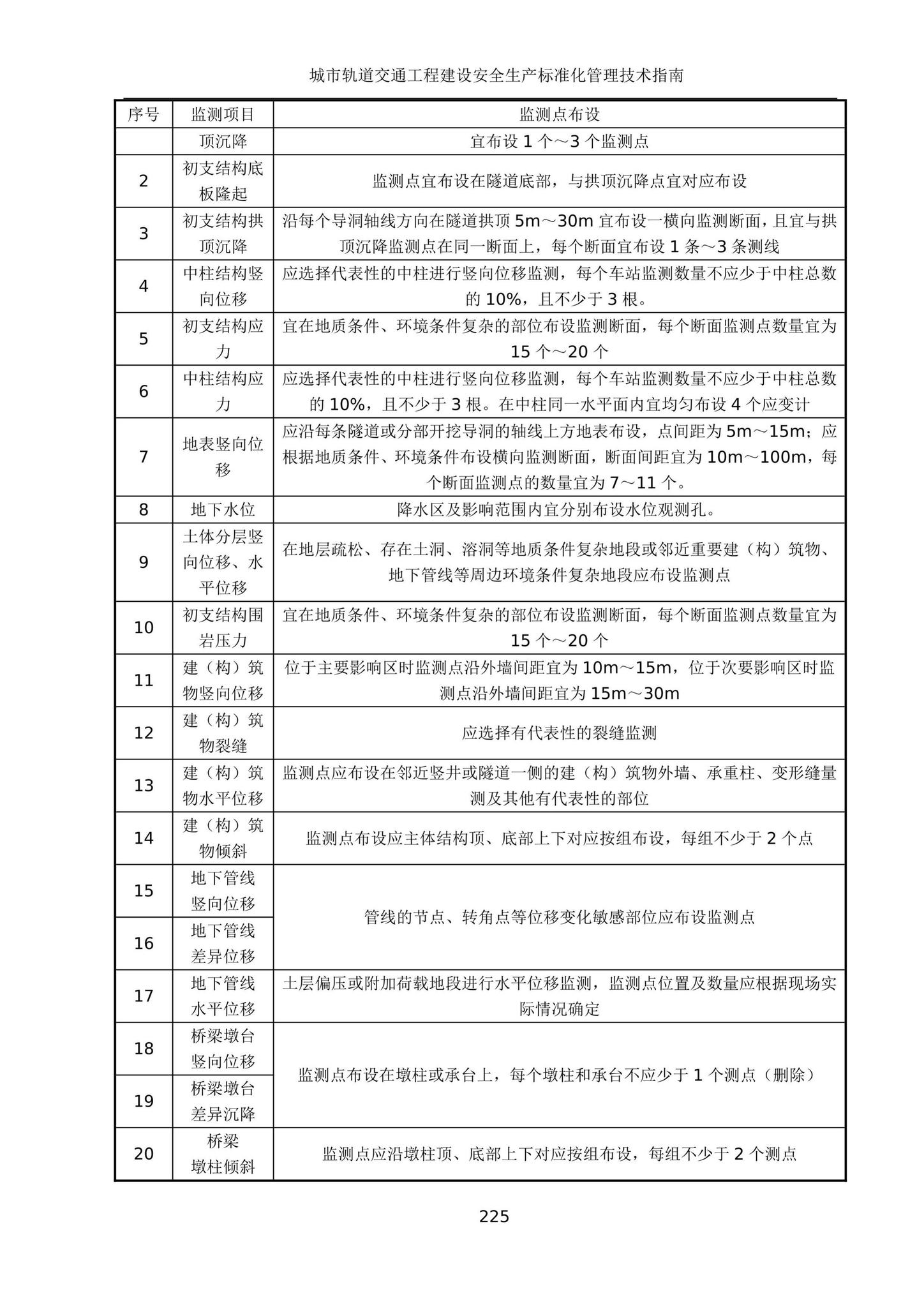 建办质[2020]27号--住房和城乡建设部办公厅关于印发城市轨道交通工程建设安全生产标准化管理技术指南的通知