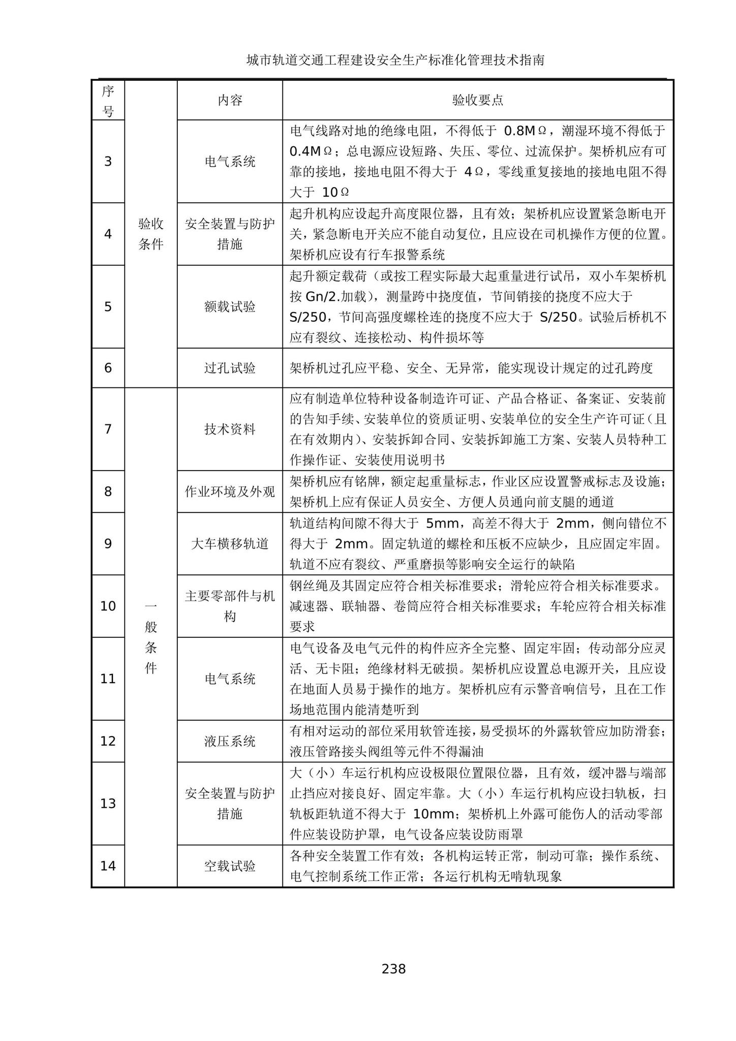 建办质[2020]27号--住房和城乡建设部办公厅关于印发城市轨道交通工程建设安全生产标准化管理技术指南的通知