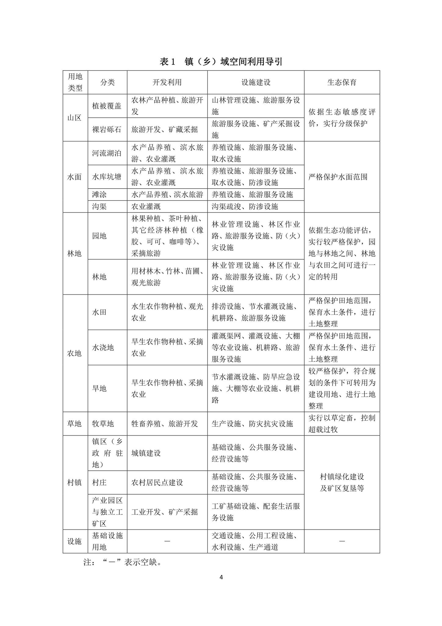 建村[2010]184号--关于印发《镇（乡）域规划导则（试行）》的通知