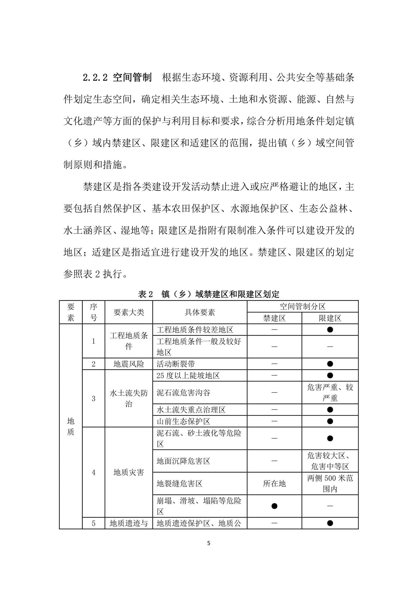 建村[2010]184号--关于印发《镇（乡）域规划导则（试行）》的通知