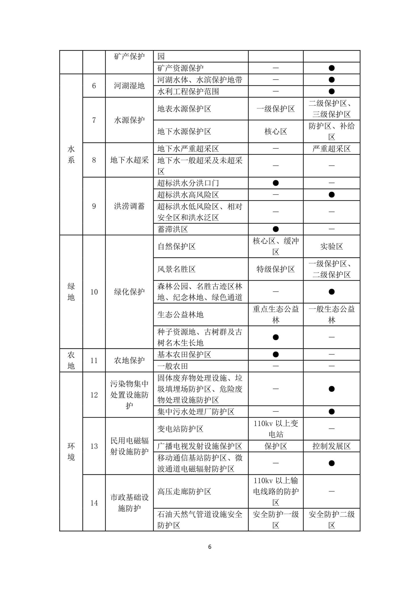 建村[2010]184号--关于印发《镇（乡）域规划导则（试行）》的通知