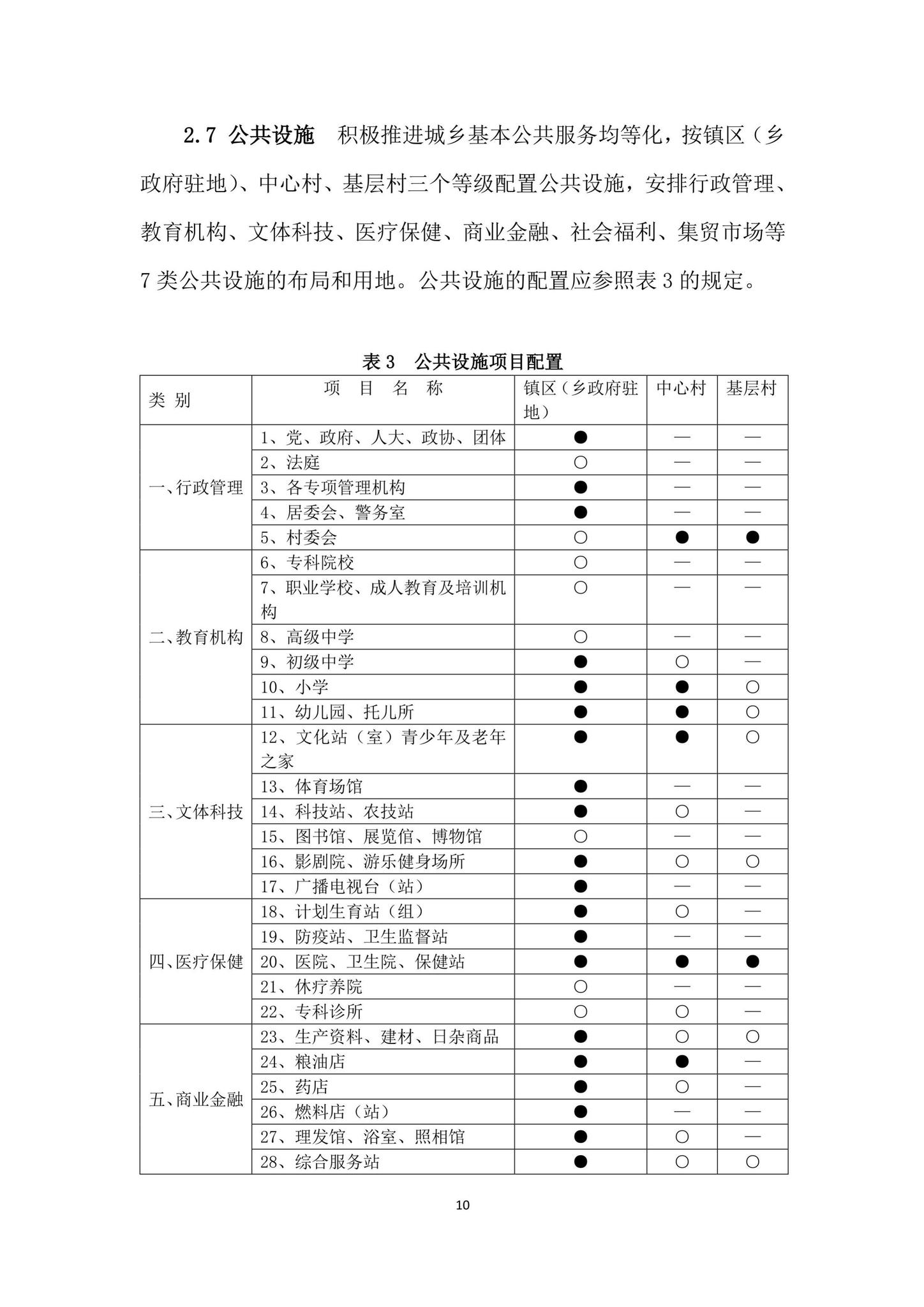 建村[2010]184号--关于印发《镇（乡）域规划导则（试行）》的通知